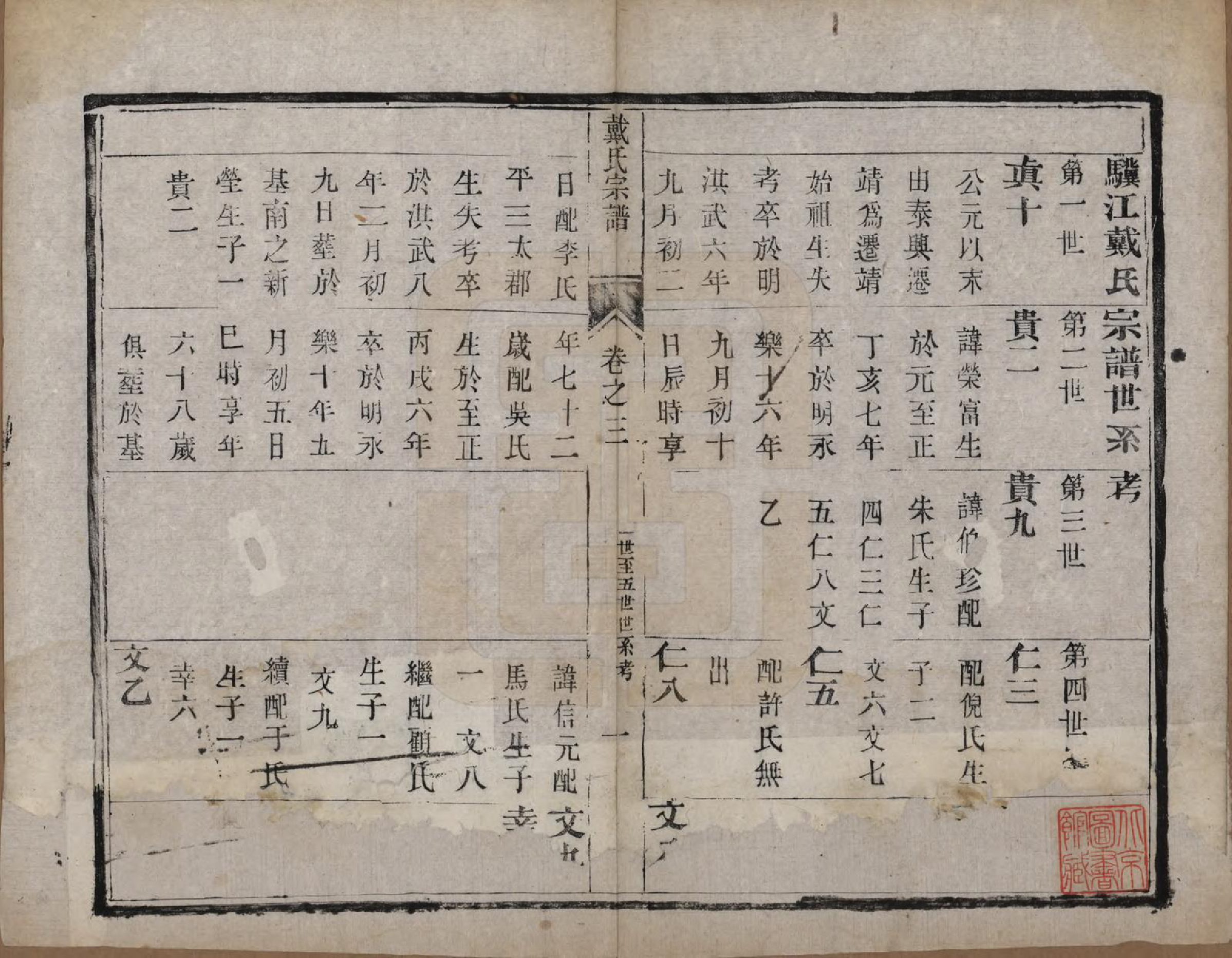 GTJP0264.戴.江苏毗陵.戴氏宗谱六卷.清光绪三年（1877）_003.pdf_第1页