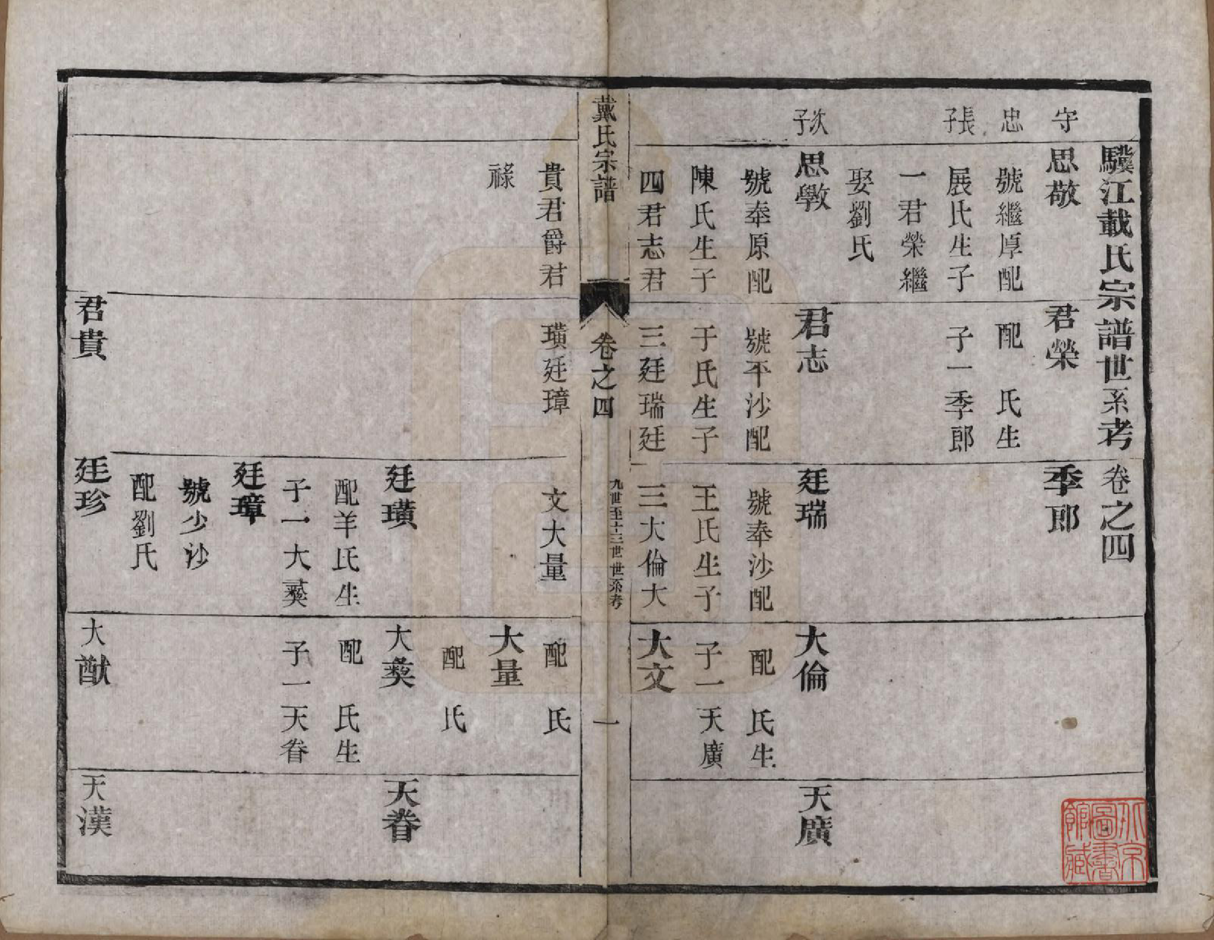 GTJP0264.戴.江苏毗陵.戴氏宗谱六卷.清光绪三年（1877）_004.pdf_第1页