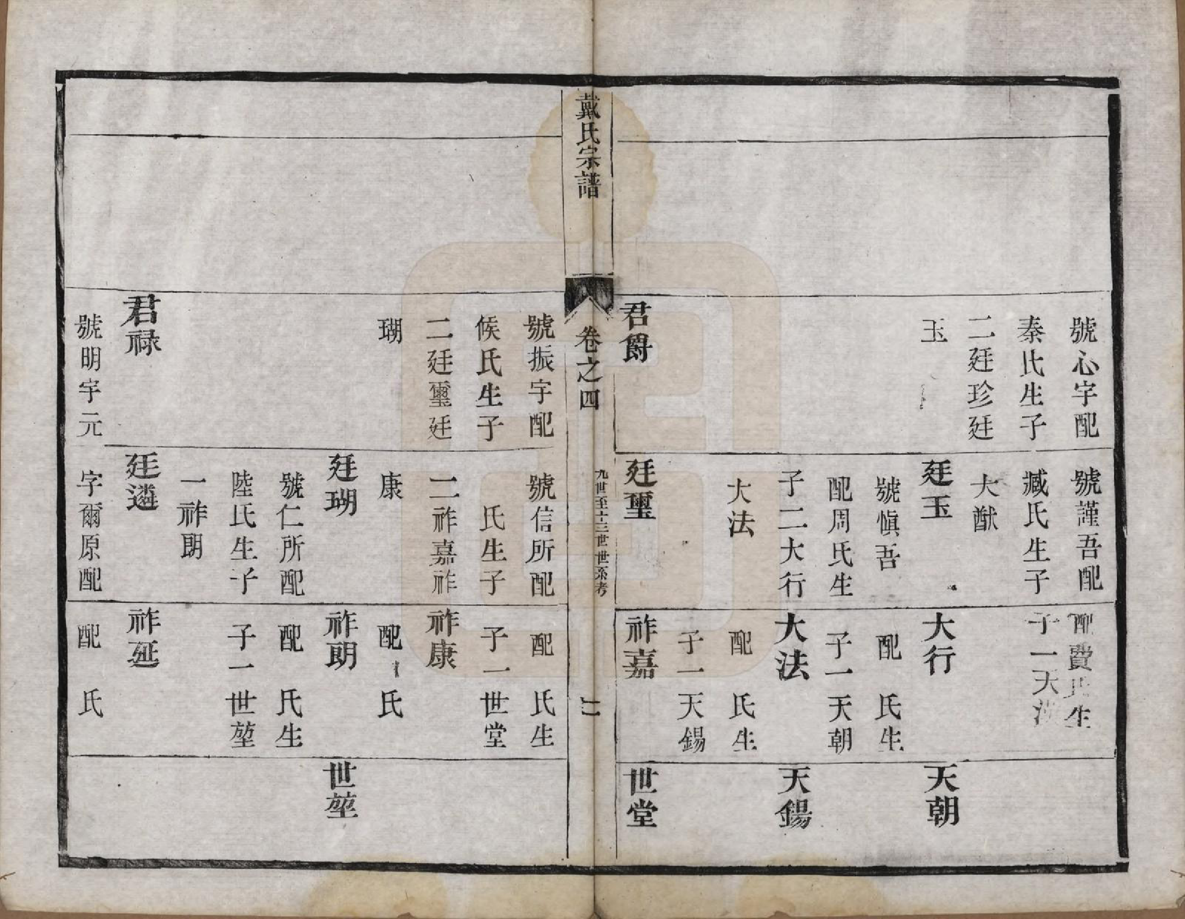 GTJP0264.戴.江苏毗陵.戴氏宗谱六卷.清光绪三年（1877）_004.pdf_第2页