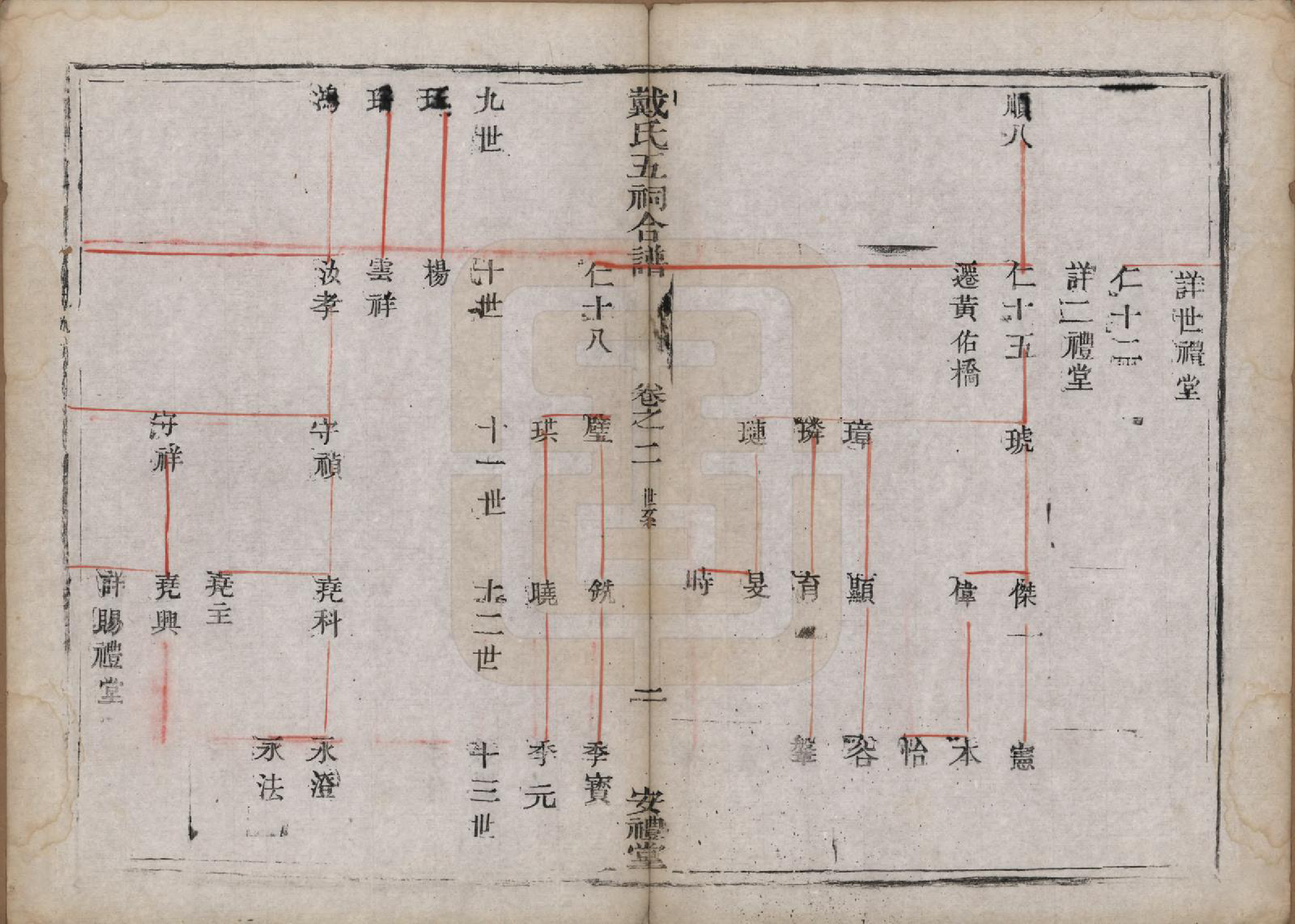 GTJP0270.戴.江苏润州.戴氏五祠合谱六卷.清同治十三年（1874）_002.pdf_第2页