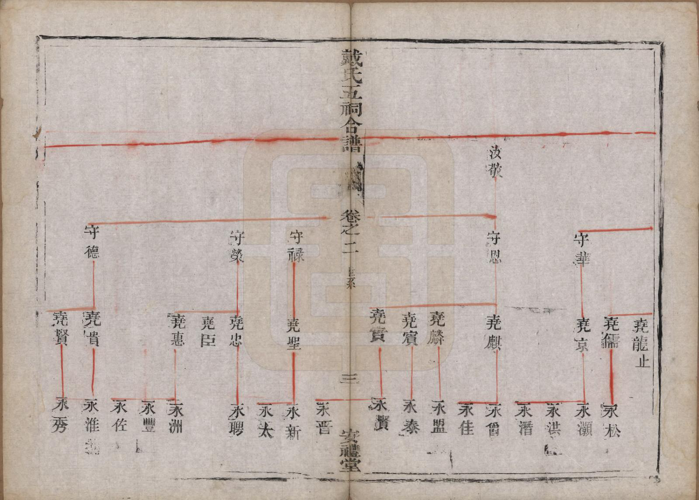 GTJP0270.戴.江苏润州.戴氏五祠合谱六卷.清同治十三年（1874）_002.pdf_第3页