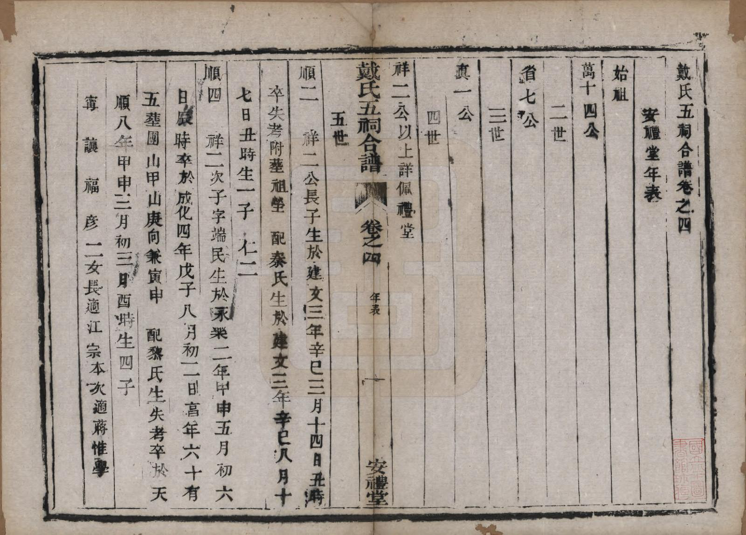 GTJP0270.戴.江苏润州.戴氏五祠合谱六卷.清同治十三年（1874）_004.pdf_第1页