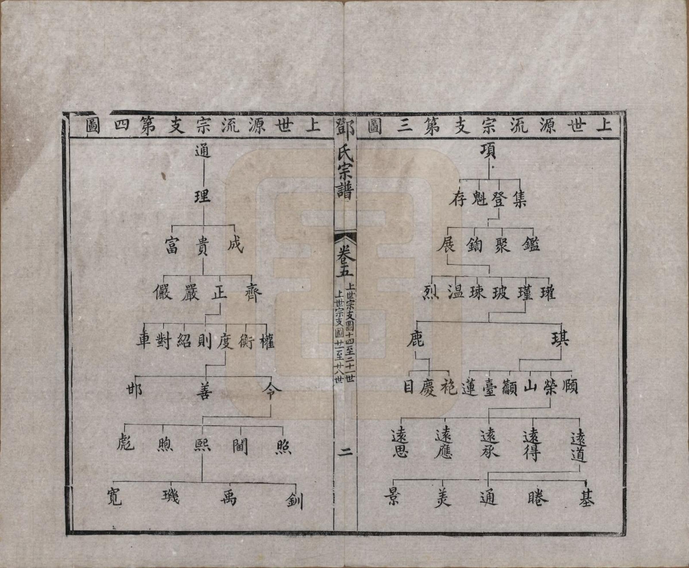 GTJP0282.邓.江苏无锡.邓氏宗谱二十四卷.清光绪三十年（1904）_005.pdf_第2页