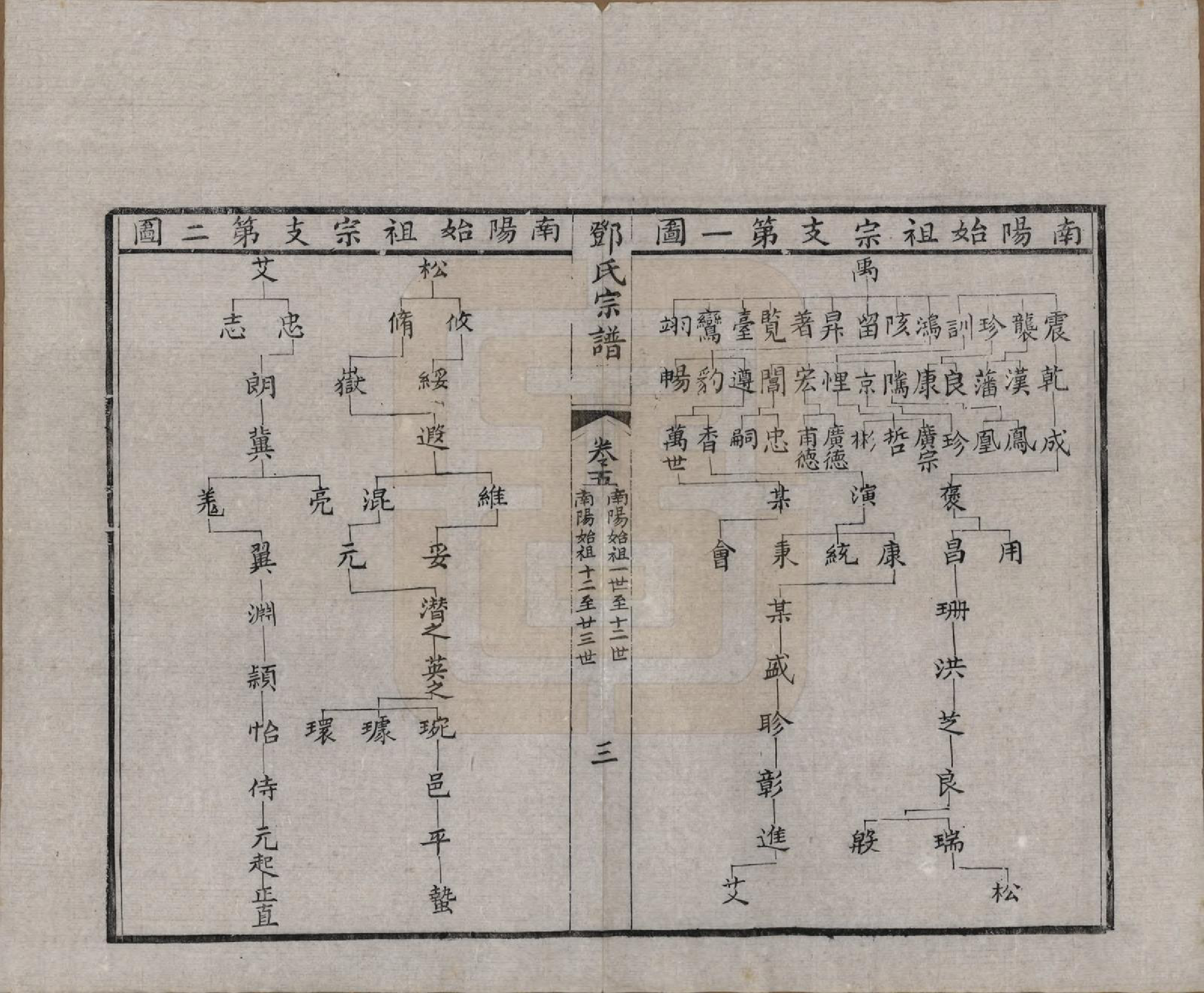 GTJP0282.邓.江苏无锡.邓氏宗谱二十四卷.清光绪三十年（1904）_005.pdf_第3页