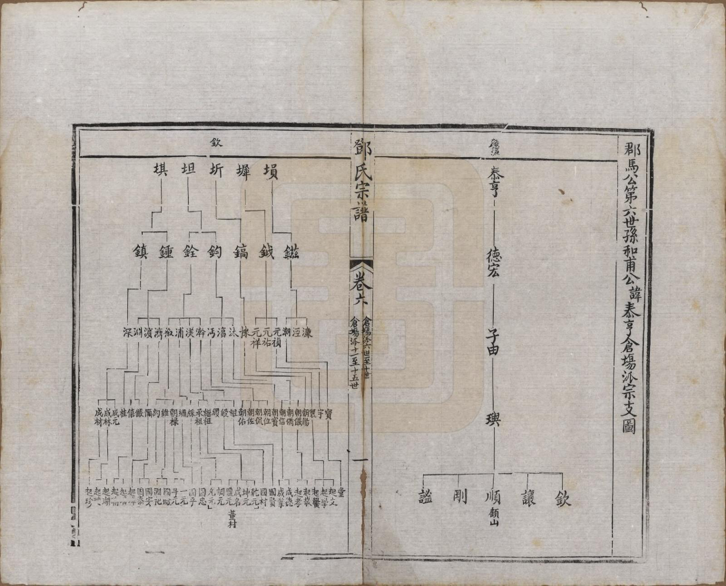 GTJP0282.邓.江苏无锡.邓氏宗谱二十四卷.清光绪三十年（1904）_006.pdf_第1页