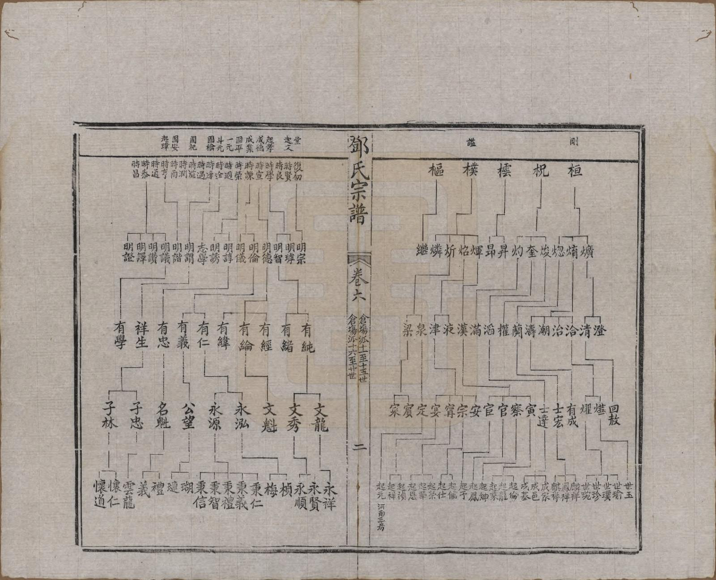 GTJP0282.邓.江苏无锡.邓氏宗谱二十四卷.清光绪三十年（1904）_006.pdf_第2页