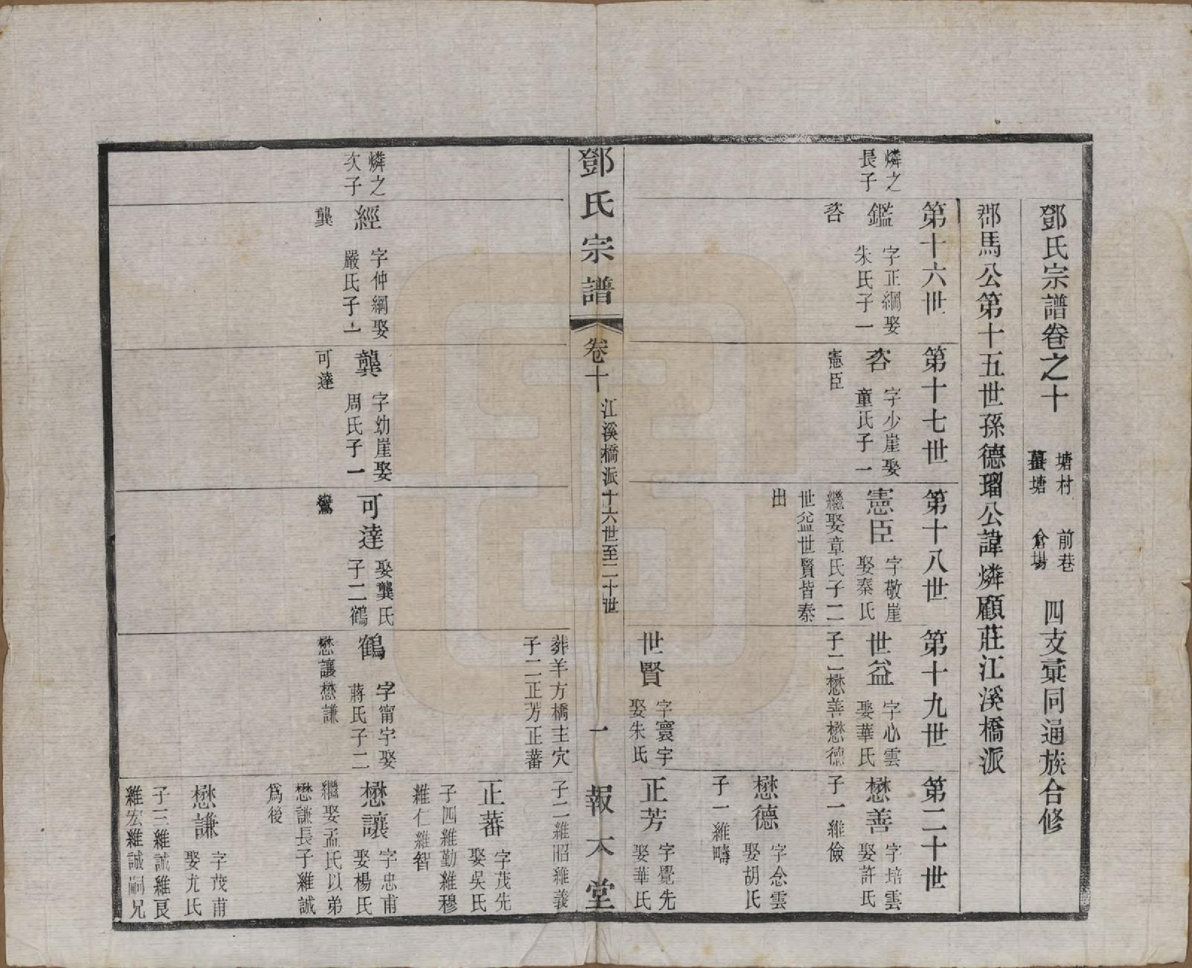 GTJP0282.邓.江苏无锡.邓氏宗谱二十四卷.清光绪三十年（1904）_010.pdf_第1页