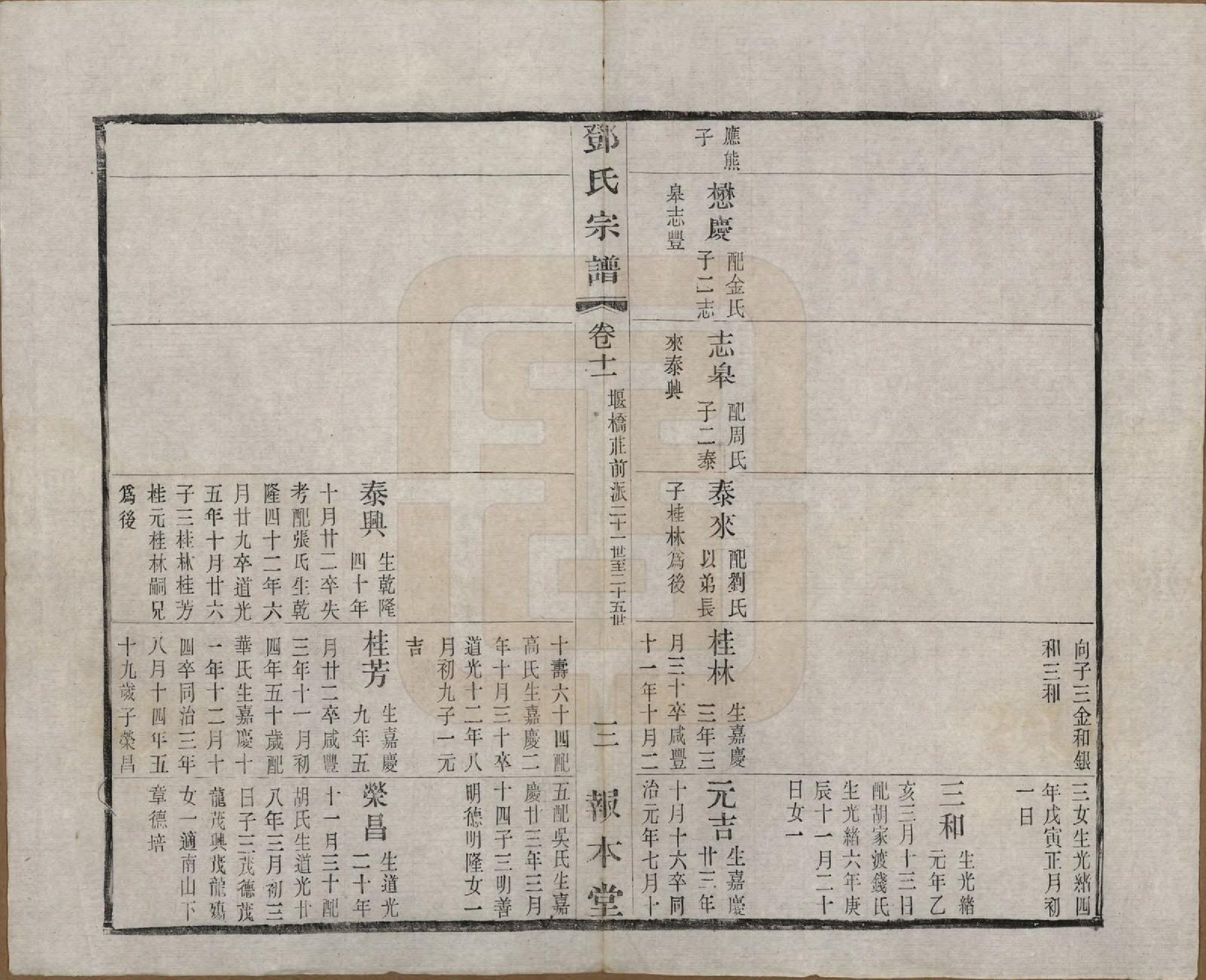 GTJP0282.邓.江苏无锡.邓氏宗谱二十四卷.清光绪三十年（1904）_011.pdf_第3页