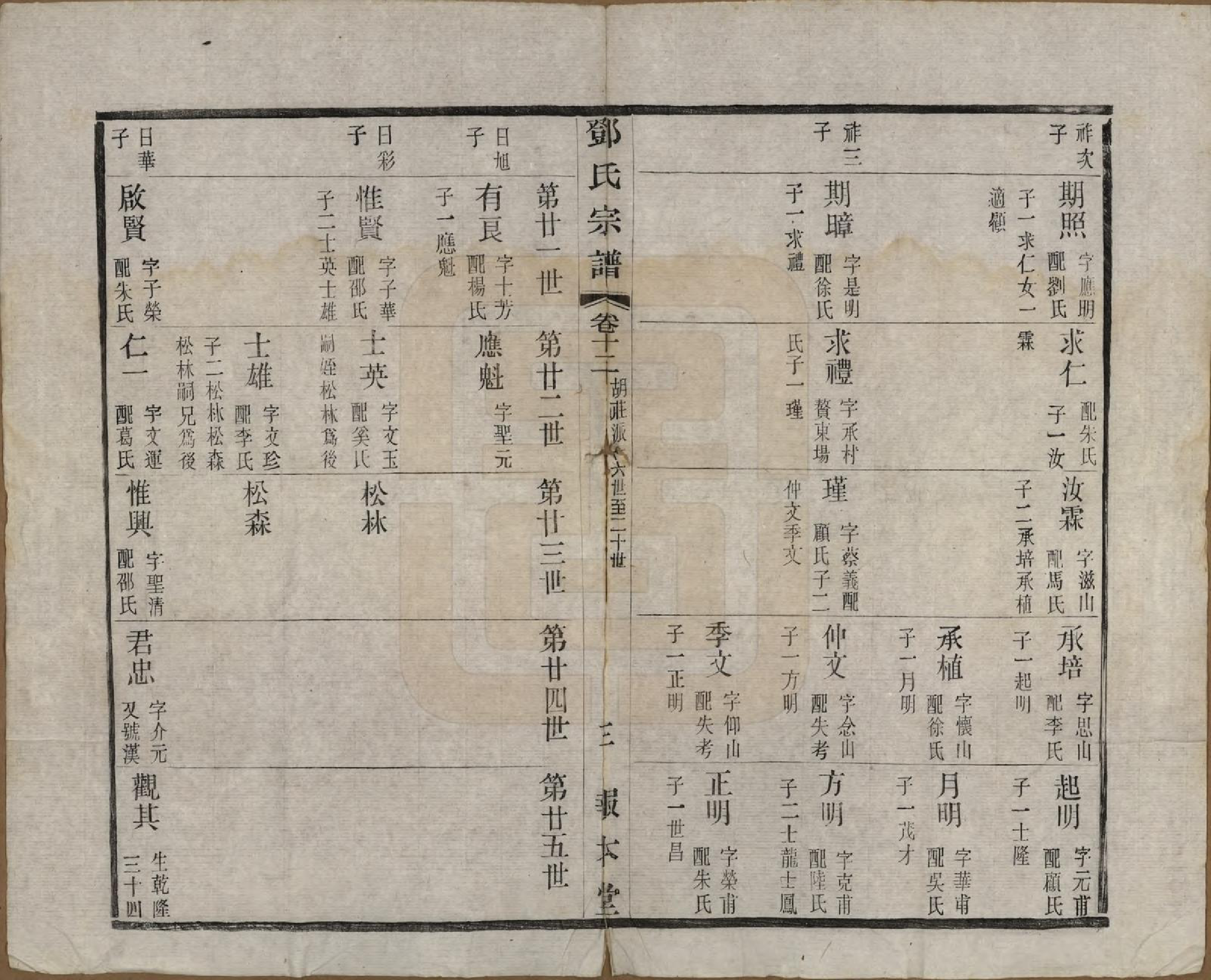 GTJP0282.邓.江苏无锡.邓氏宗谱二十四卷.清光绪三十年（1904）_012.pdf_第3页