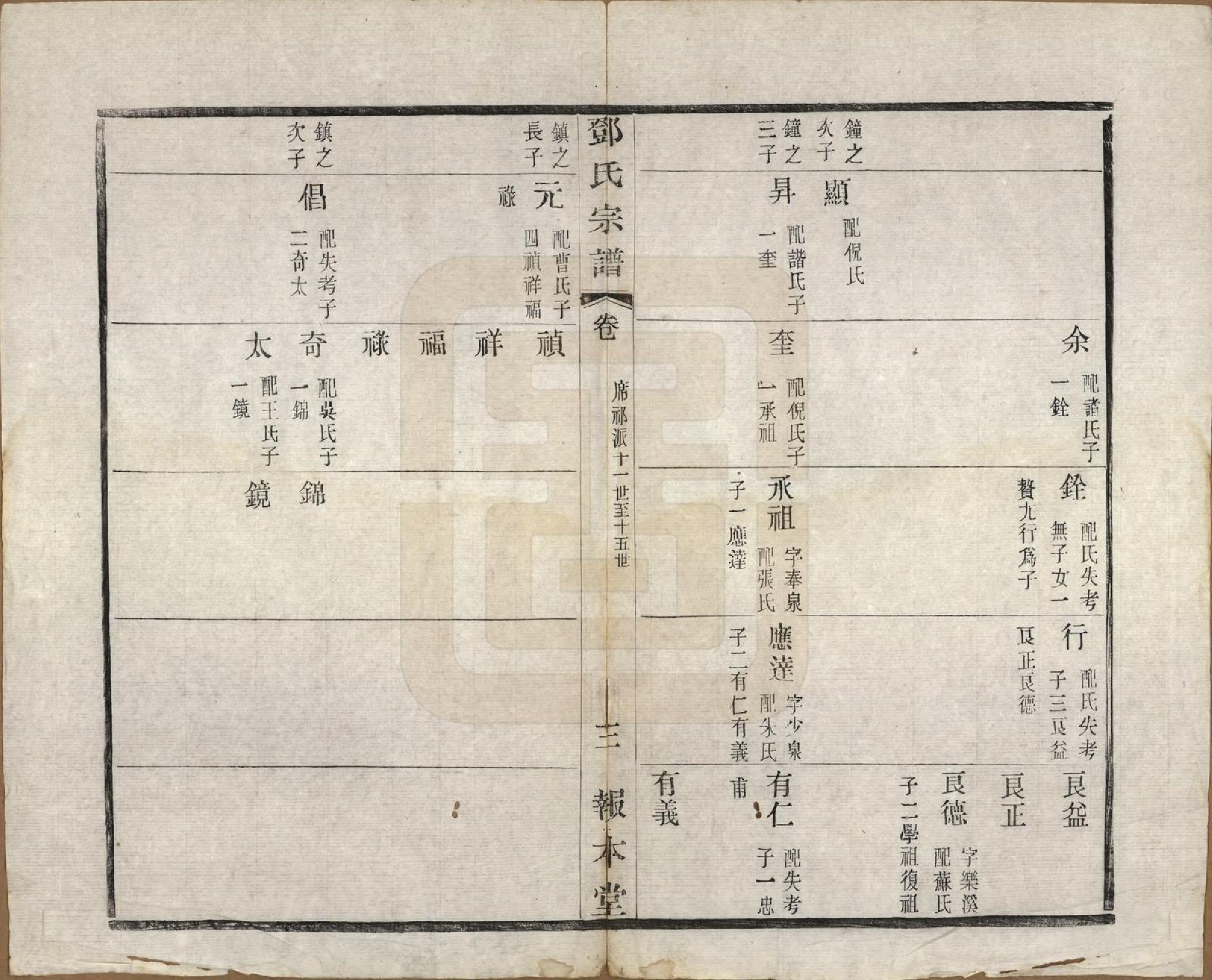 GTJP0282.邓.江苏无锡.邓氏宗谱二十四卷.清光绪三十年（1904）_019.pdf_第3页