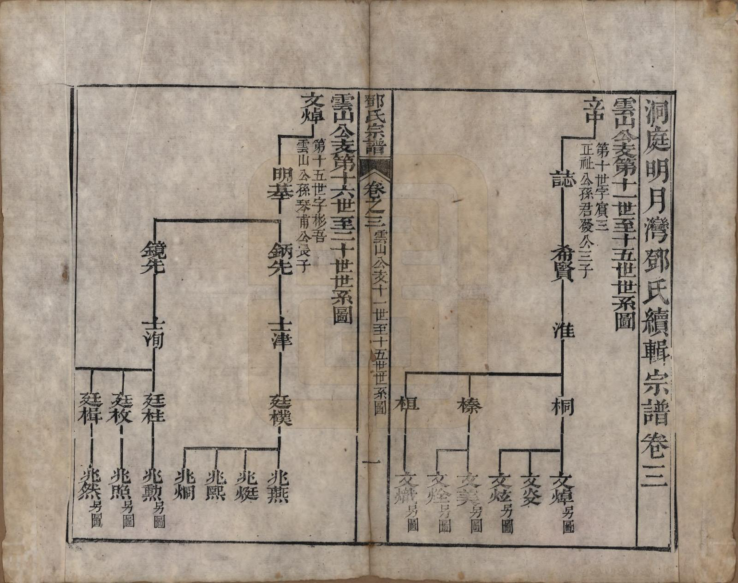 GTJP0283.邓.江苏吴县.洞庭明月湾邓氏续辑宗谱四卷首一卷末一卷.清嘉庆七年（1802）_003.pdf_第1页