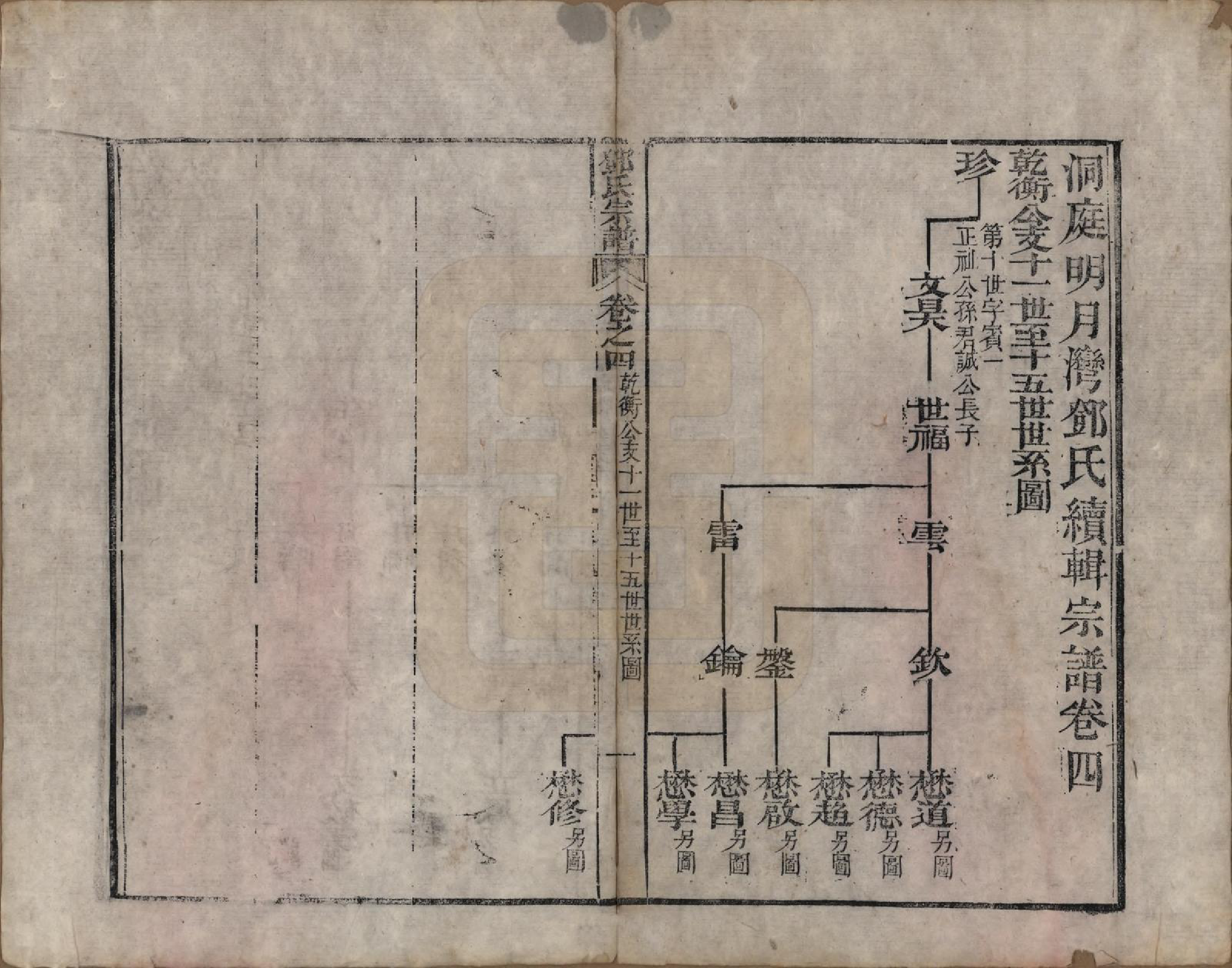 GTJP0283.邓.江苏吴县.洞庭明月湾邓氏续辑宗谱四卷首一卷末一卷.清嘉庆七年（1802）_004.pdf_第1页