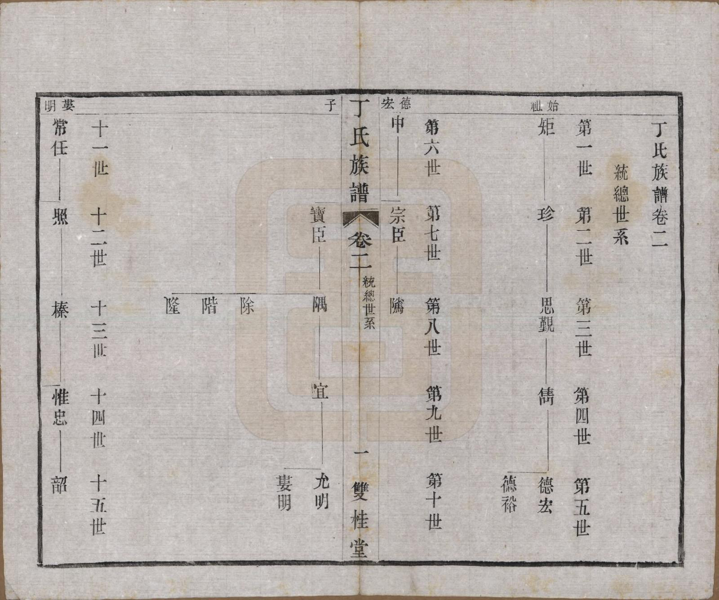 GTJP0287.丁.江苏常州.毗陵丁氏族谱十二卷.民国三十六年（1947）_002.pdf_第1页