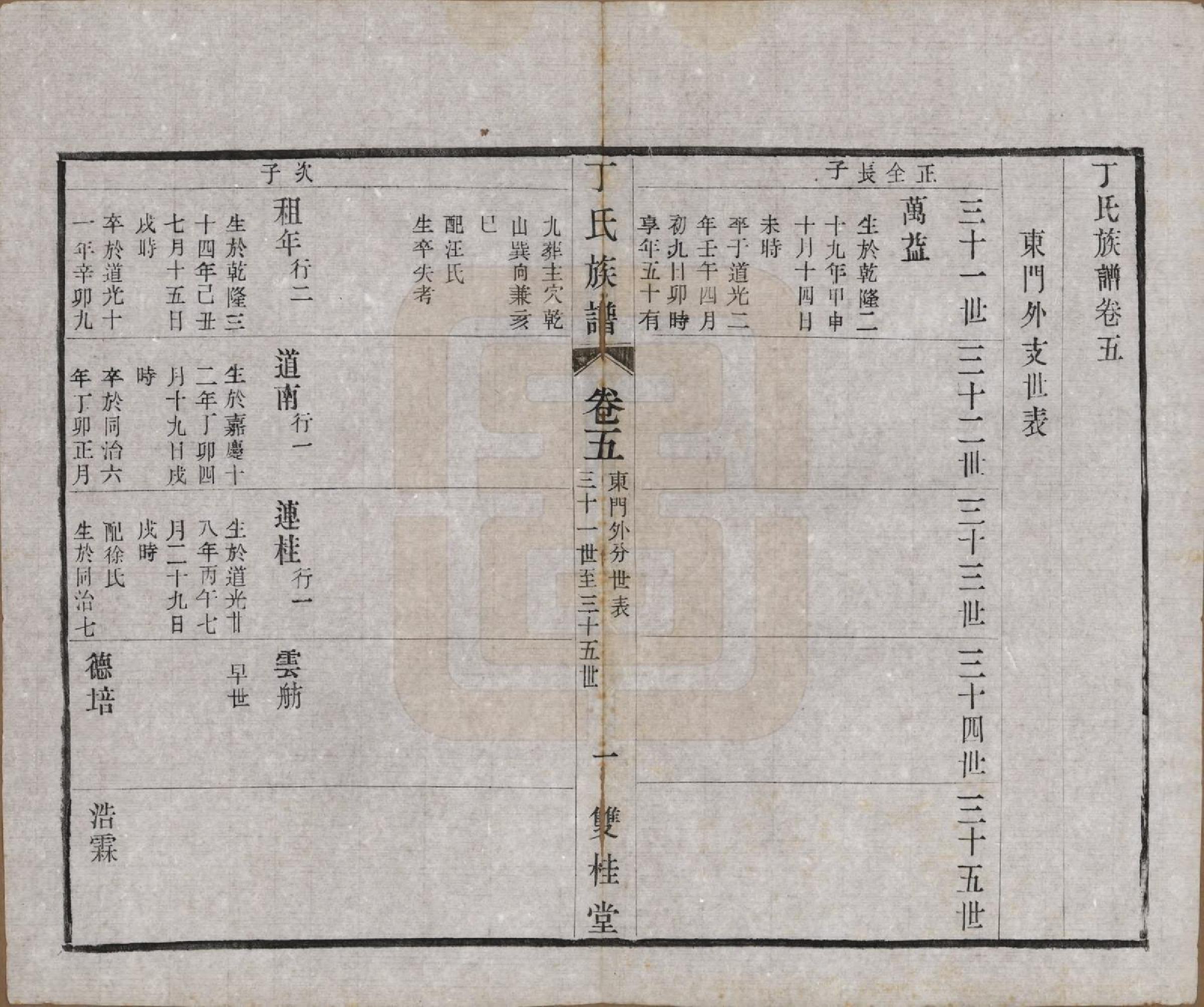 GTJP0287.丁.江苏常州.毗陵丁氏族谱十二卷.民国三十六年（1947）_005.pdf_第1页