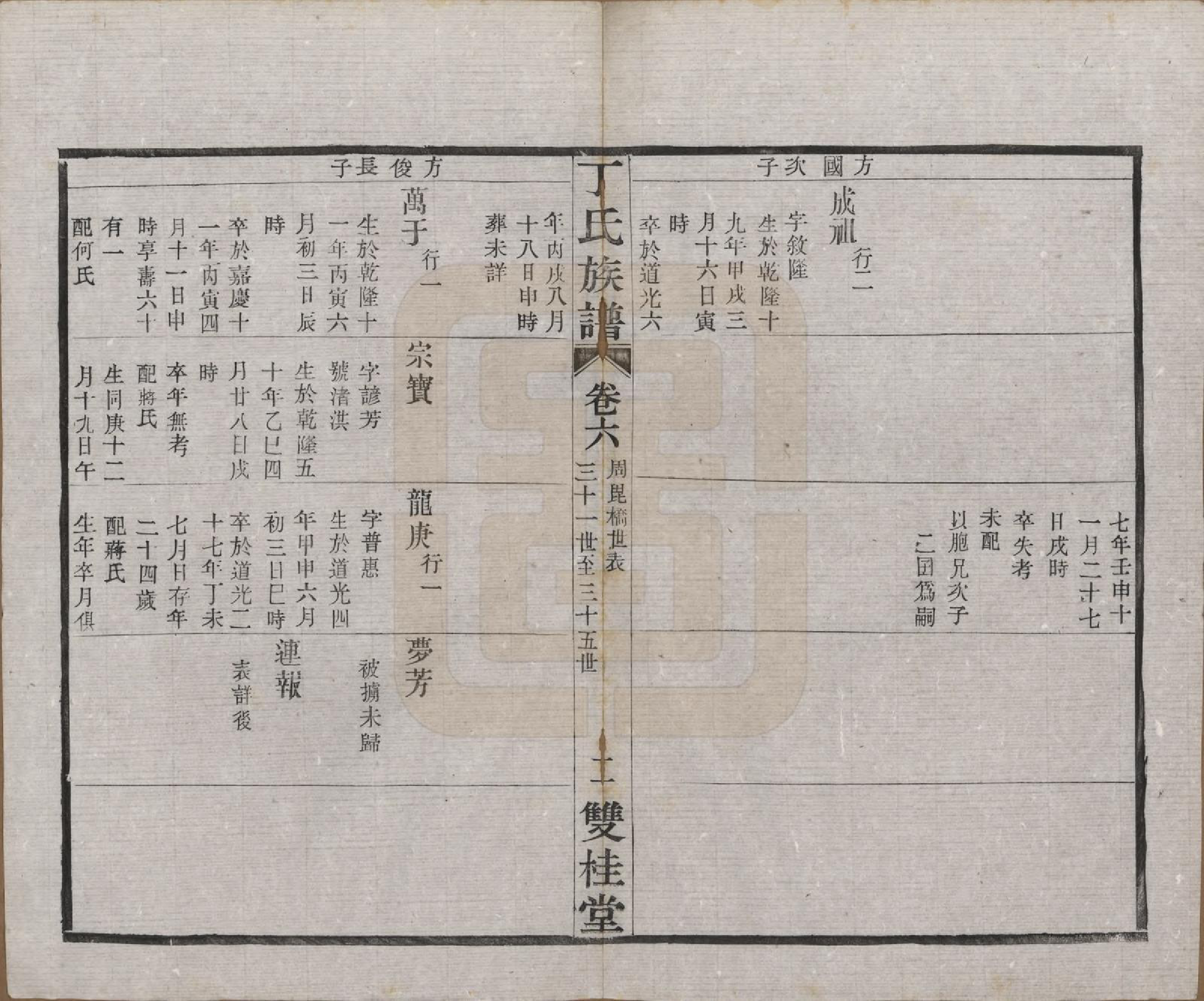 GTJP0287.丁.江苏常州.毗陵丁氏族谱十二卷.民国三十六年（1947）_006.pdf_第2页