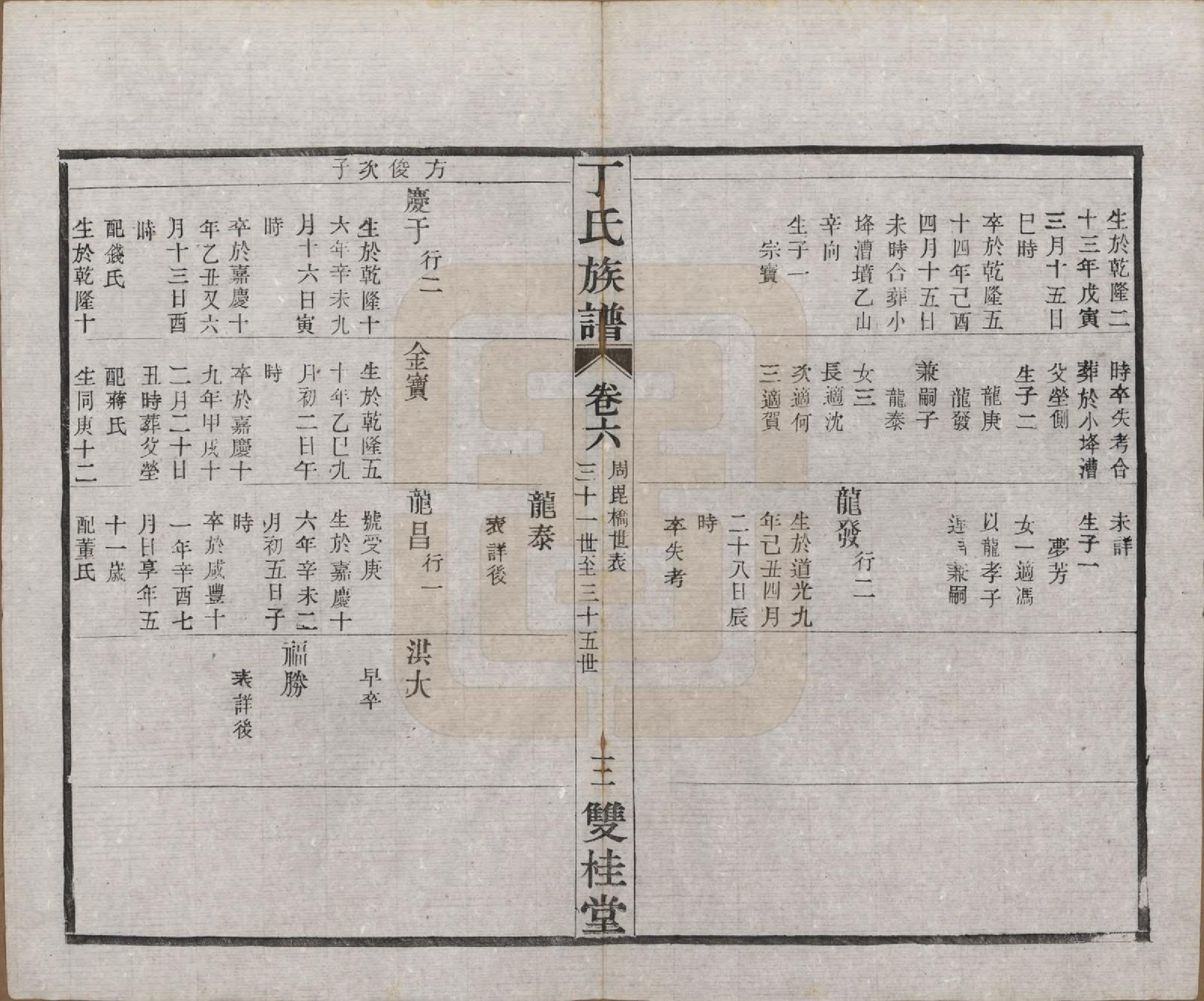 GTJP0287.丁.江苏常州.毗陵丁氏族谱十二卷.民国三十六年（1947）_006.pdf_第3页