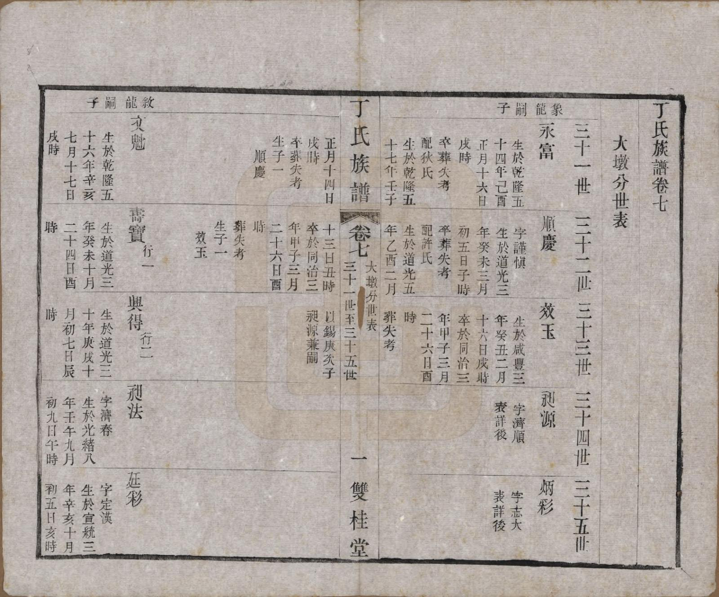 GTJP0287.丁.江苏常州.毗陵丁氏族谱十二卷.民国三十六年（1947）_007.pdf_第1页