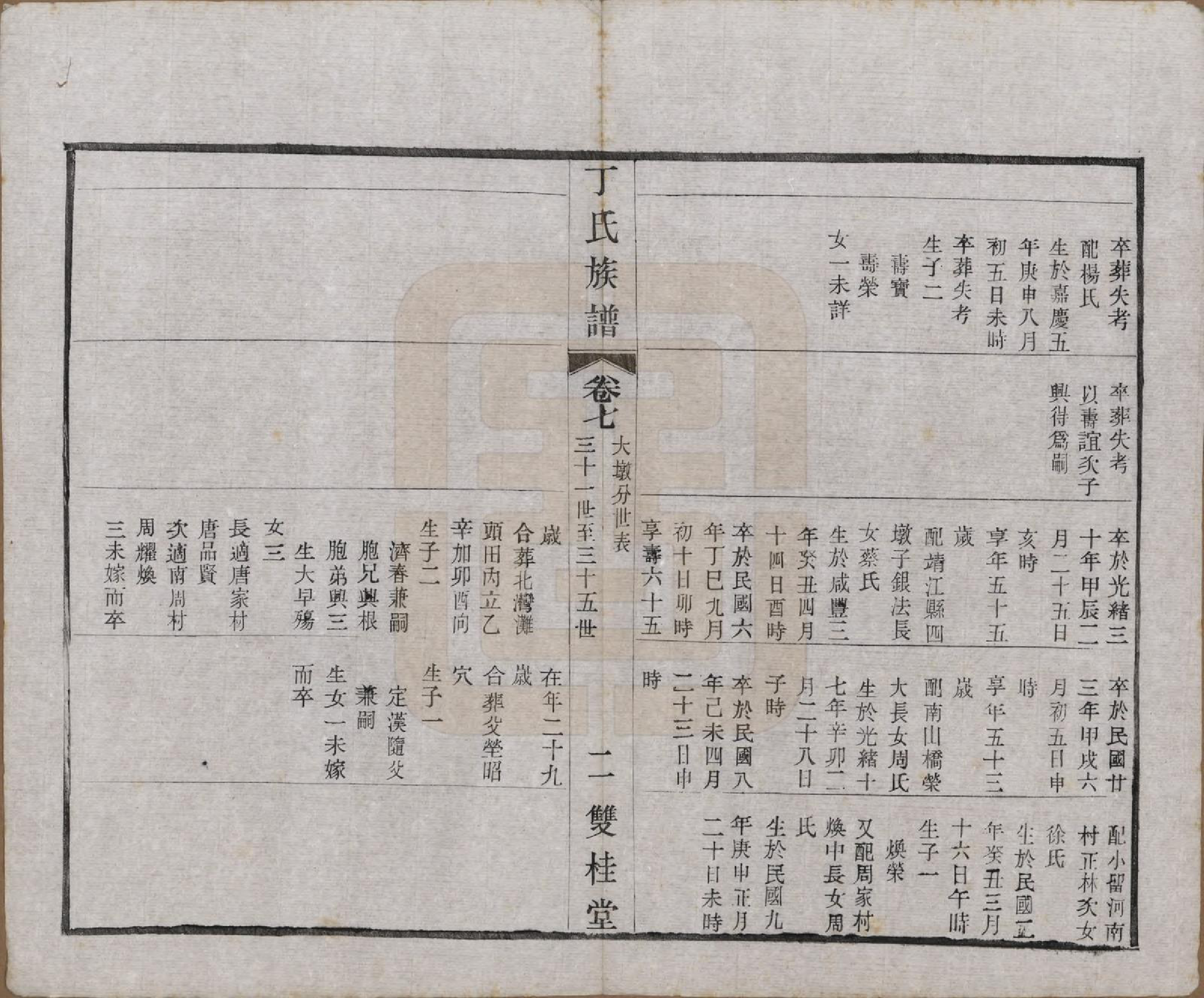 GTJP0287.丁.江苏常州.毗陵丁氏族谱十二卷.民国三十六年（1947）_007.pdf_第2页