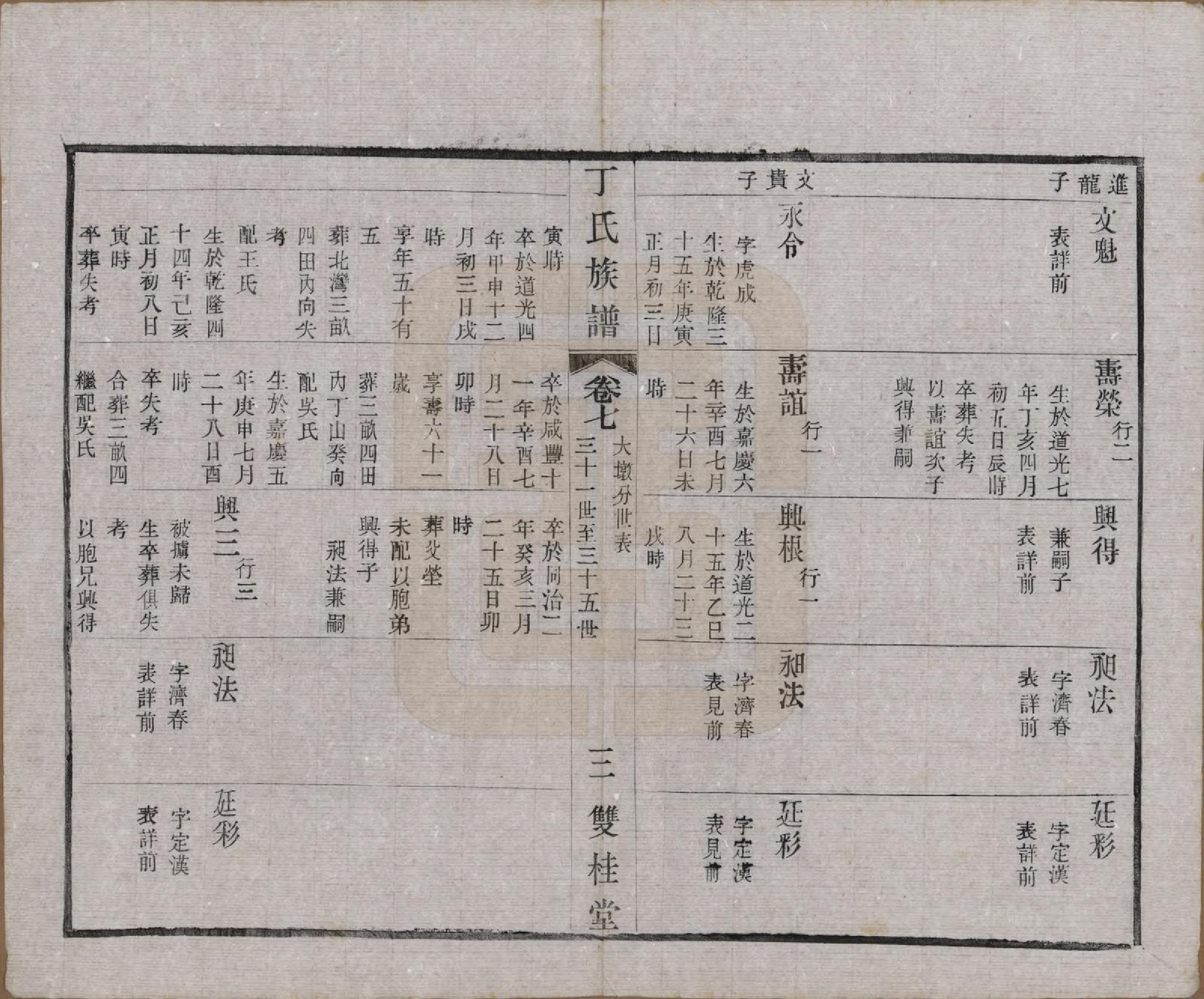 GTJP0287.丁.江苏常州.毗陵丁氏族谱十二卷.民国三十六年（1947）_007.pdf_第3页