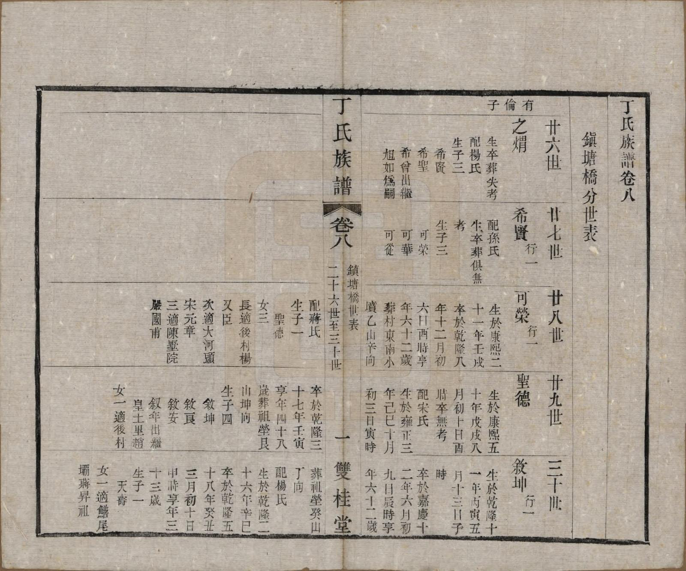 GTJP0287.丁.江苏常州.毗陵丁氏族谱十二卷.民国三十六年（1947）_008.pdf_第1页