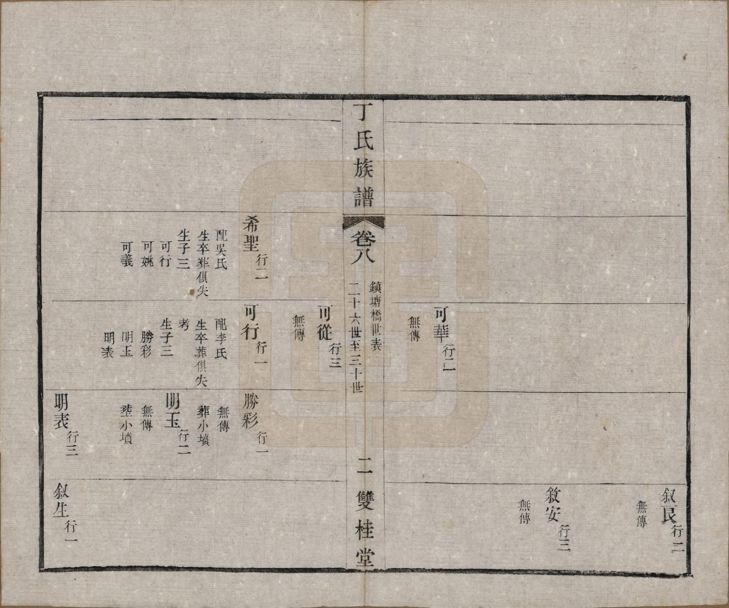 GTJP0287.丁.江苏常州.毗陵丁氏族谱十二卷.民国三十六年（1947）_008.pdf_第2页