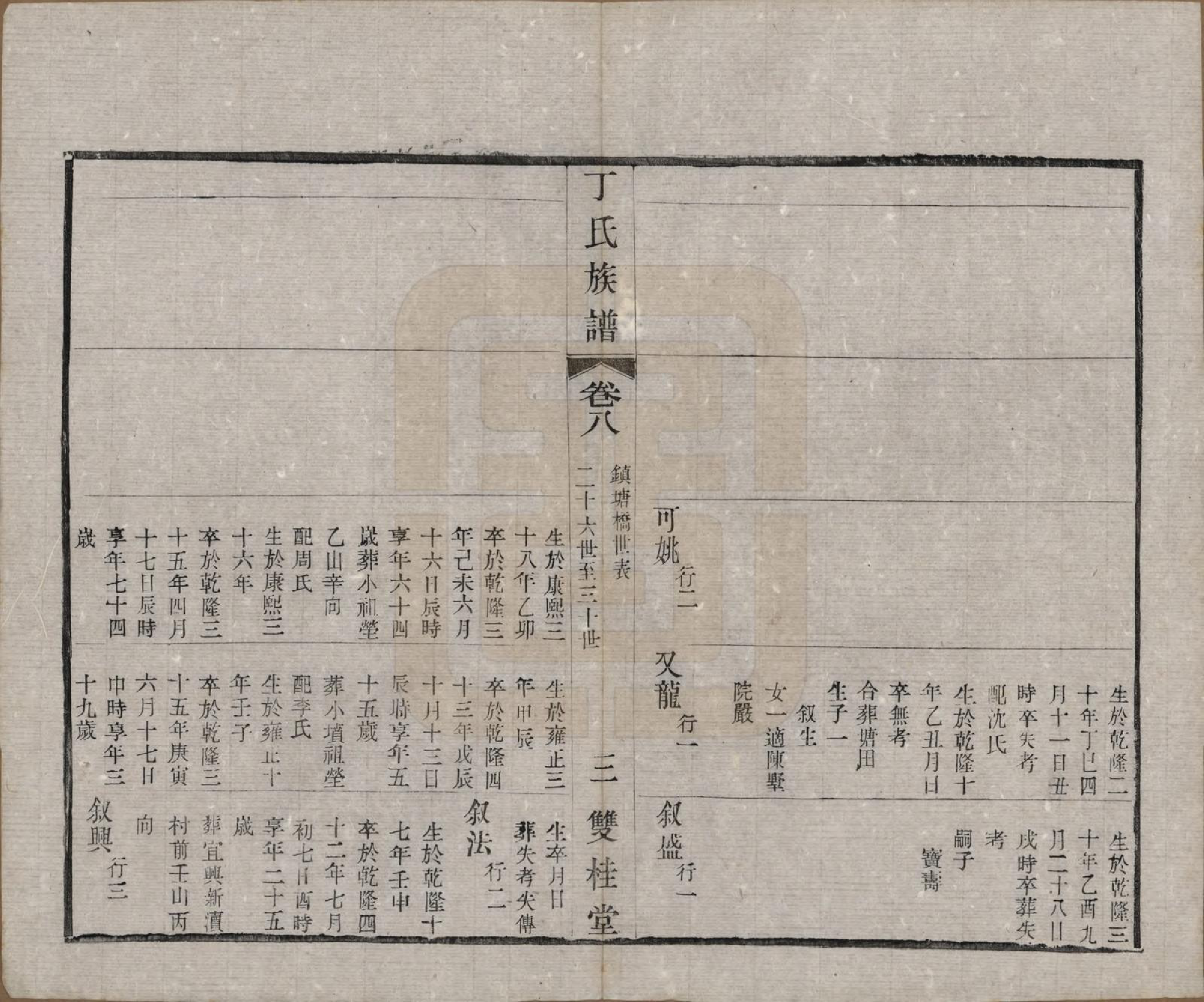 GTJP0287.丁.江苏常州.毗陵丁氏族谱十二卷.民国三十六年（1947）_008.pdf_第3页