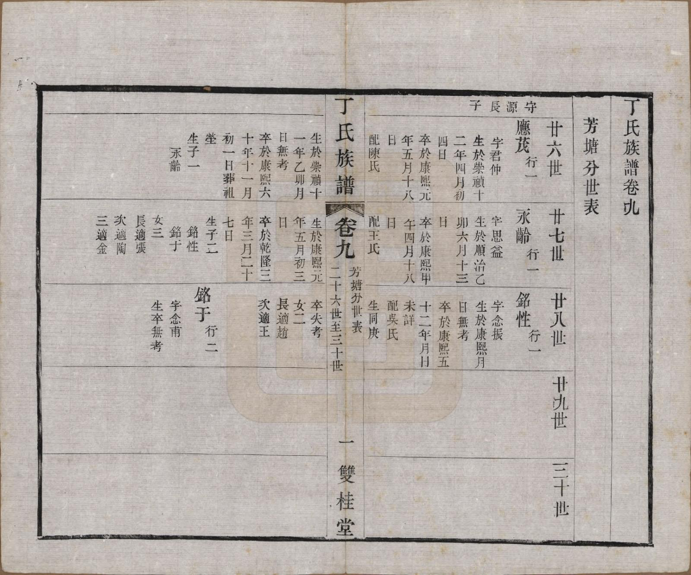 GTJP0287.丁.江苏常州.毗陵丁氏族谱十二卷.民国三十六年（1947）_009.pdf_第1页