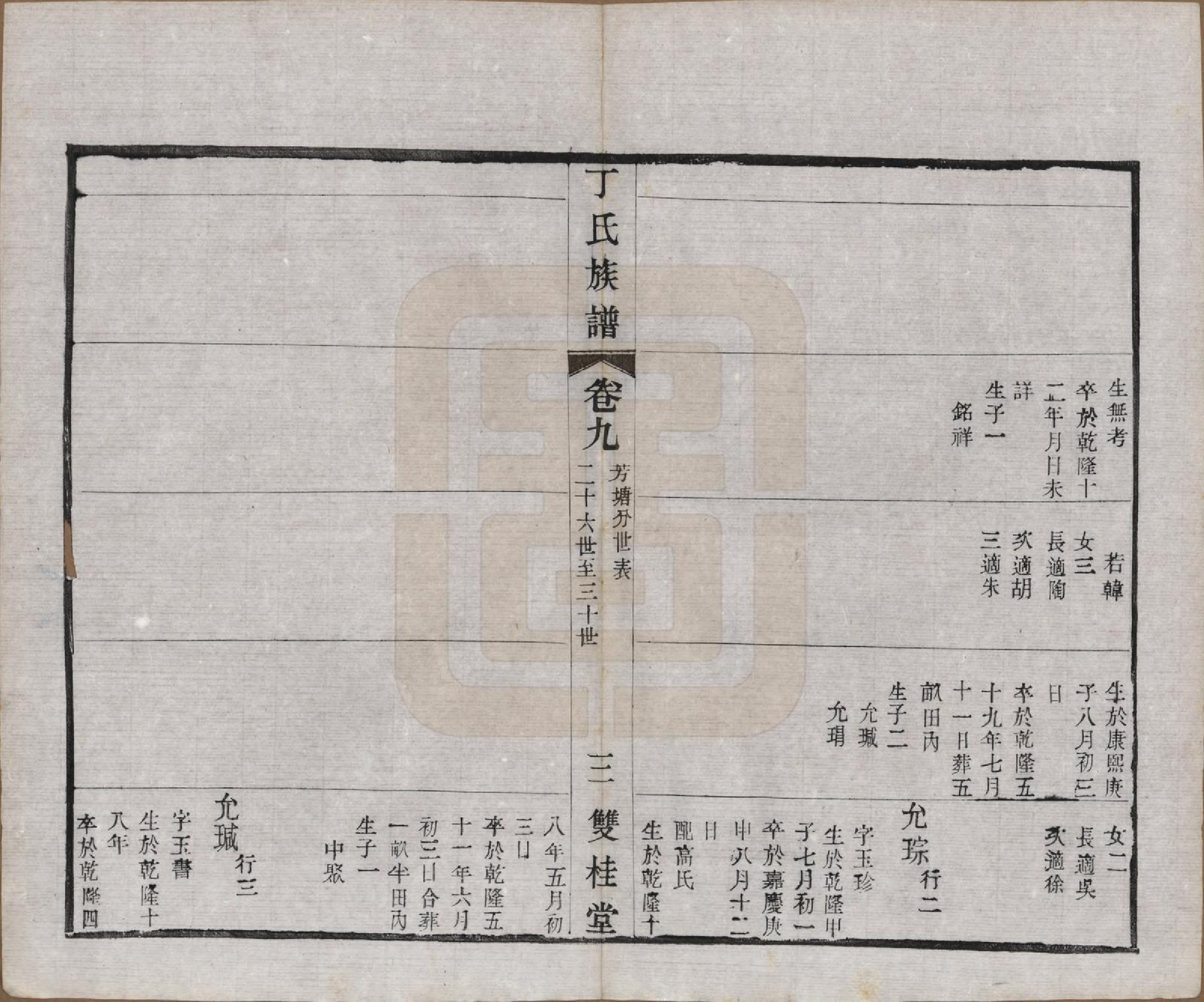 GTJP0287.丁.江苏常州.毗陵丁氏族谱十二卷.民国三十六年（1947）_009.pdf_第3页