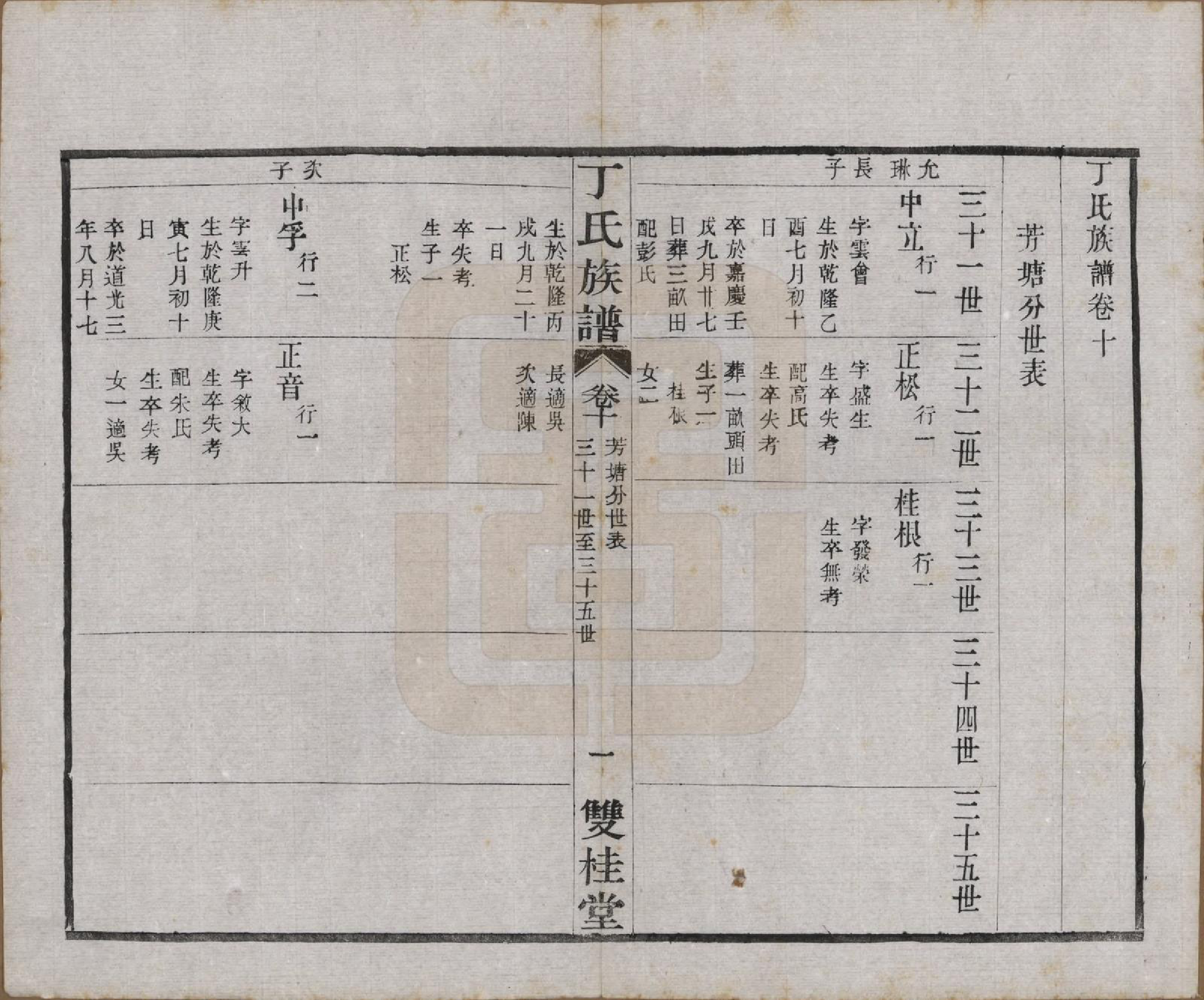 GTJP0287.丁.江苏常州.毗陵丁氏族谱十二卷.民国三十六年（1947）_010.pdf_第1页