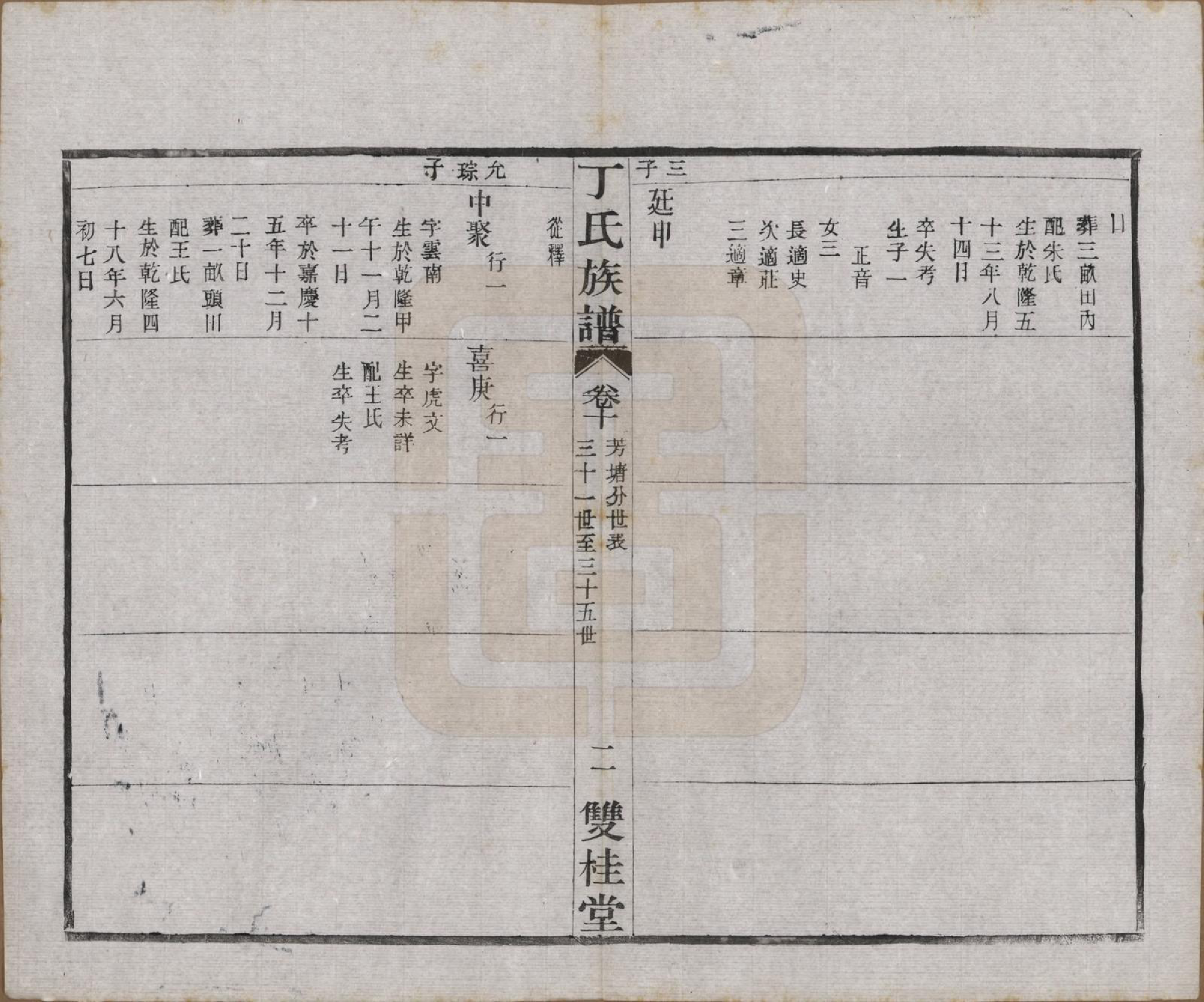 GTJP0287.丁.江苏常州.毗陵丁氏族谱十二卷.民国三十六年（1947）_010.pdf_第2页