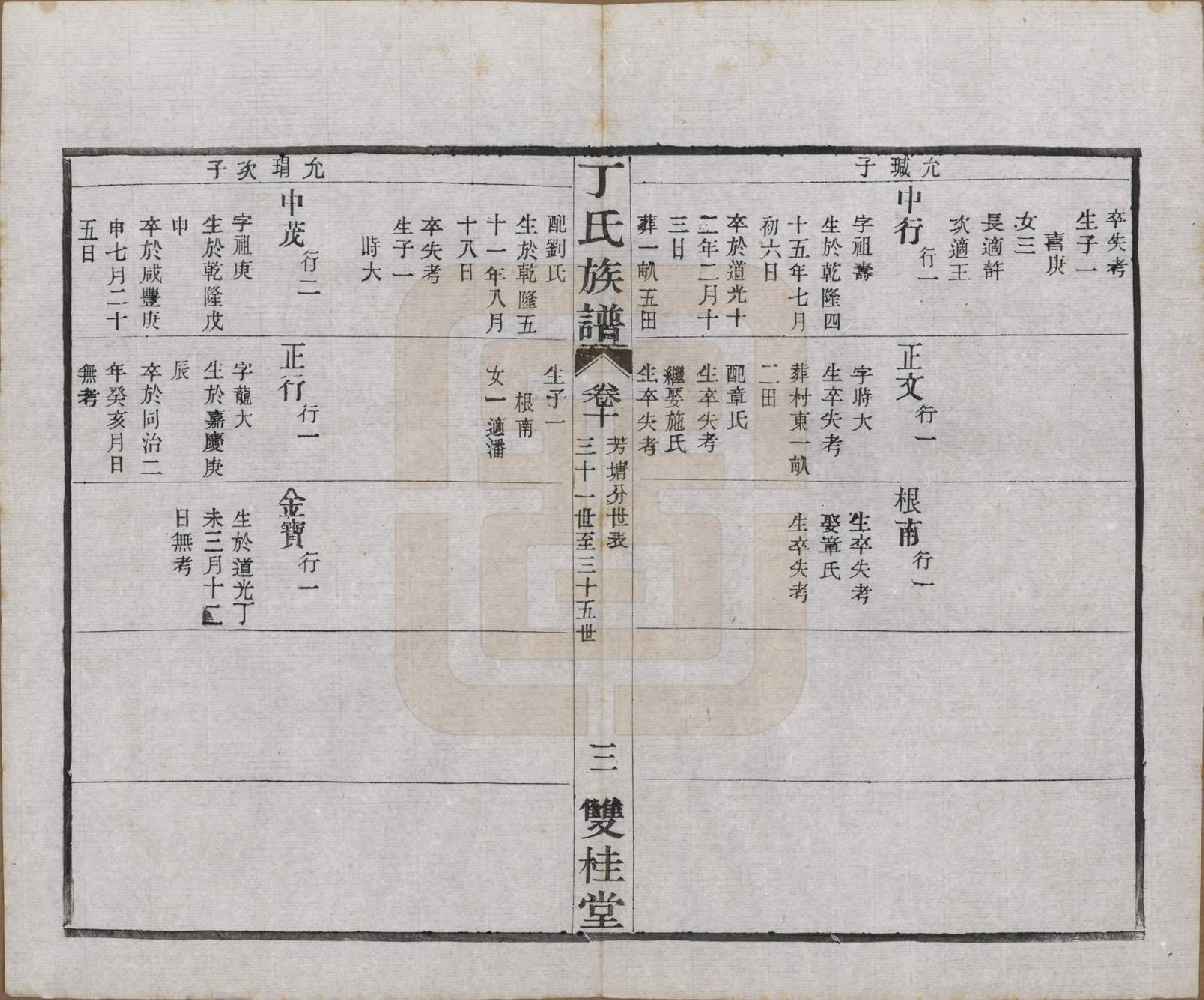 GTJP0287.丁.江苏常州.毗陵丁氏族谱十二卷.民国三十六年（1947）_010.pdf_第3页