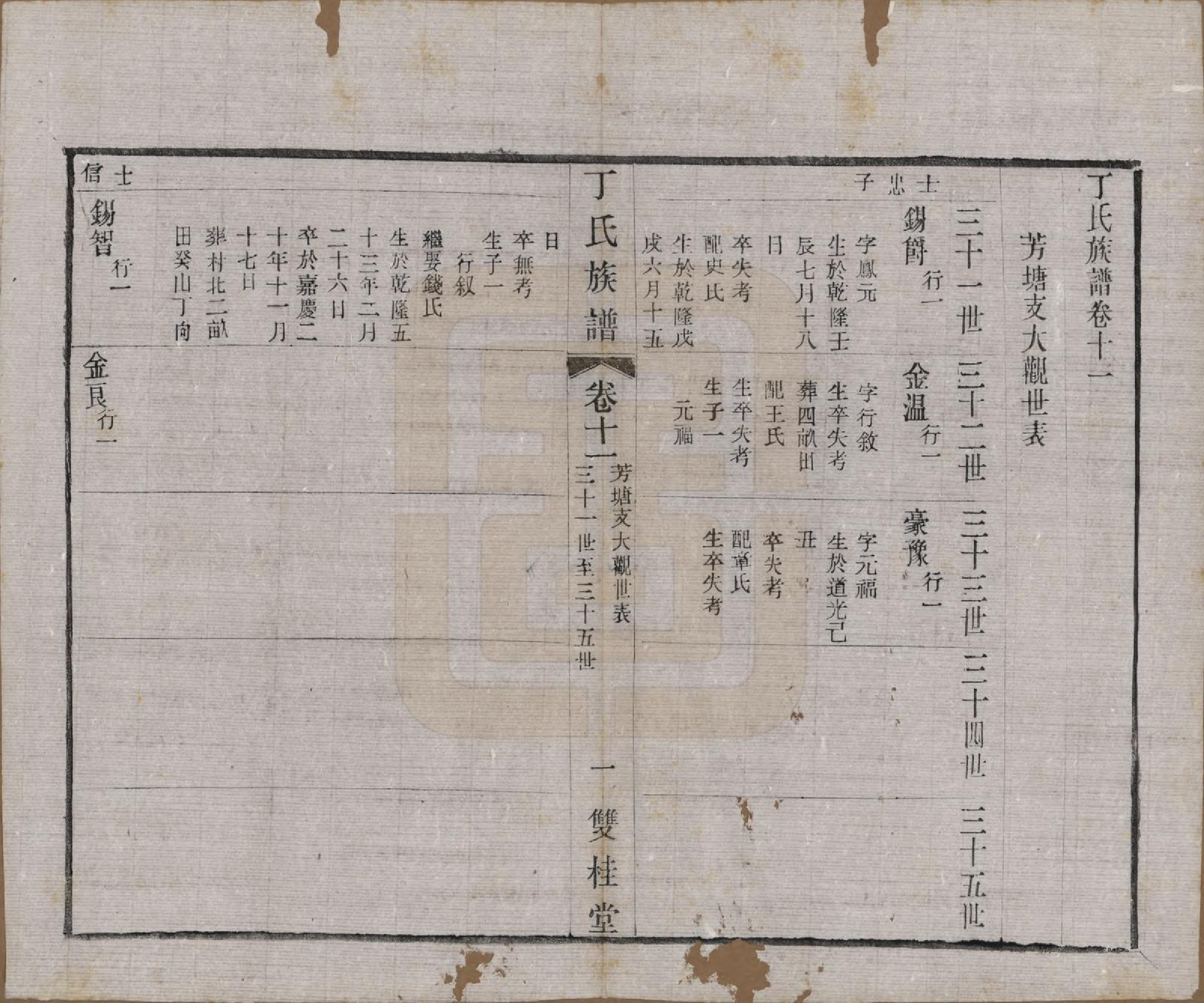 GTJP0287.丁.江苏常州.毗陵丁氏族谱十二卷.民国三十六年（1947）_011.pdf_第1页