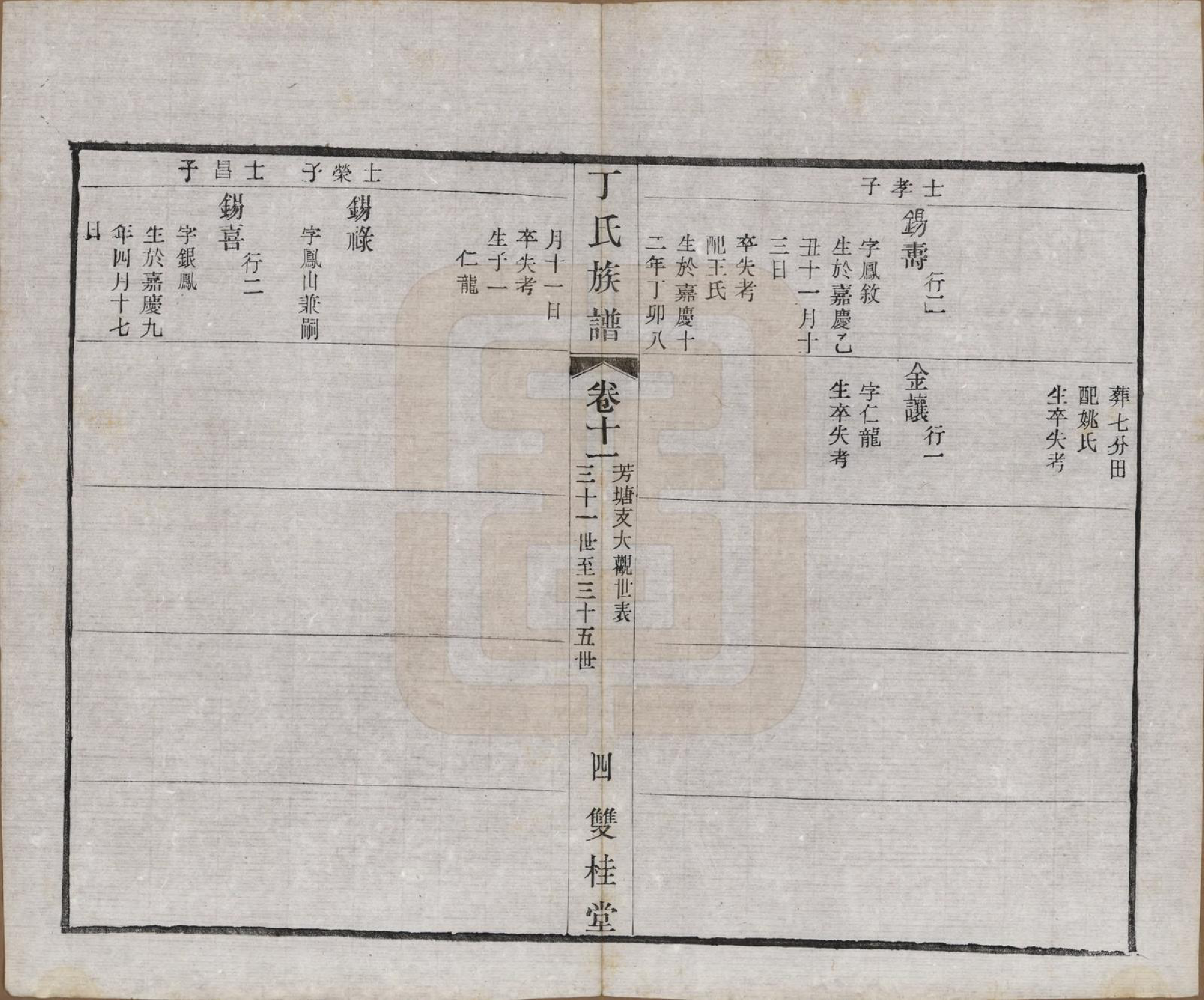 GTJP0287.丁.江苏常州.毗陵丁氏族谱十二卷.民国三十六年（1947）_011.pdf_第3页