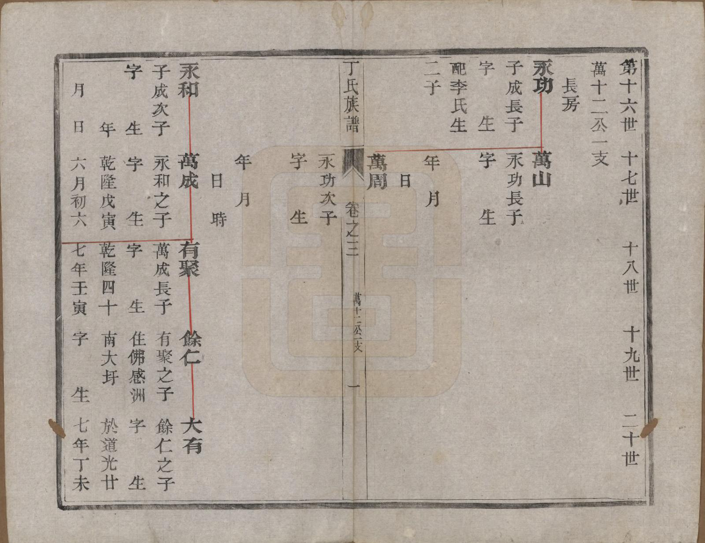 GTJP0291.丁.江苏扬州.维扬江都丁氏九修族谱六卷.民国十年(1921)_003.pdf_第1页