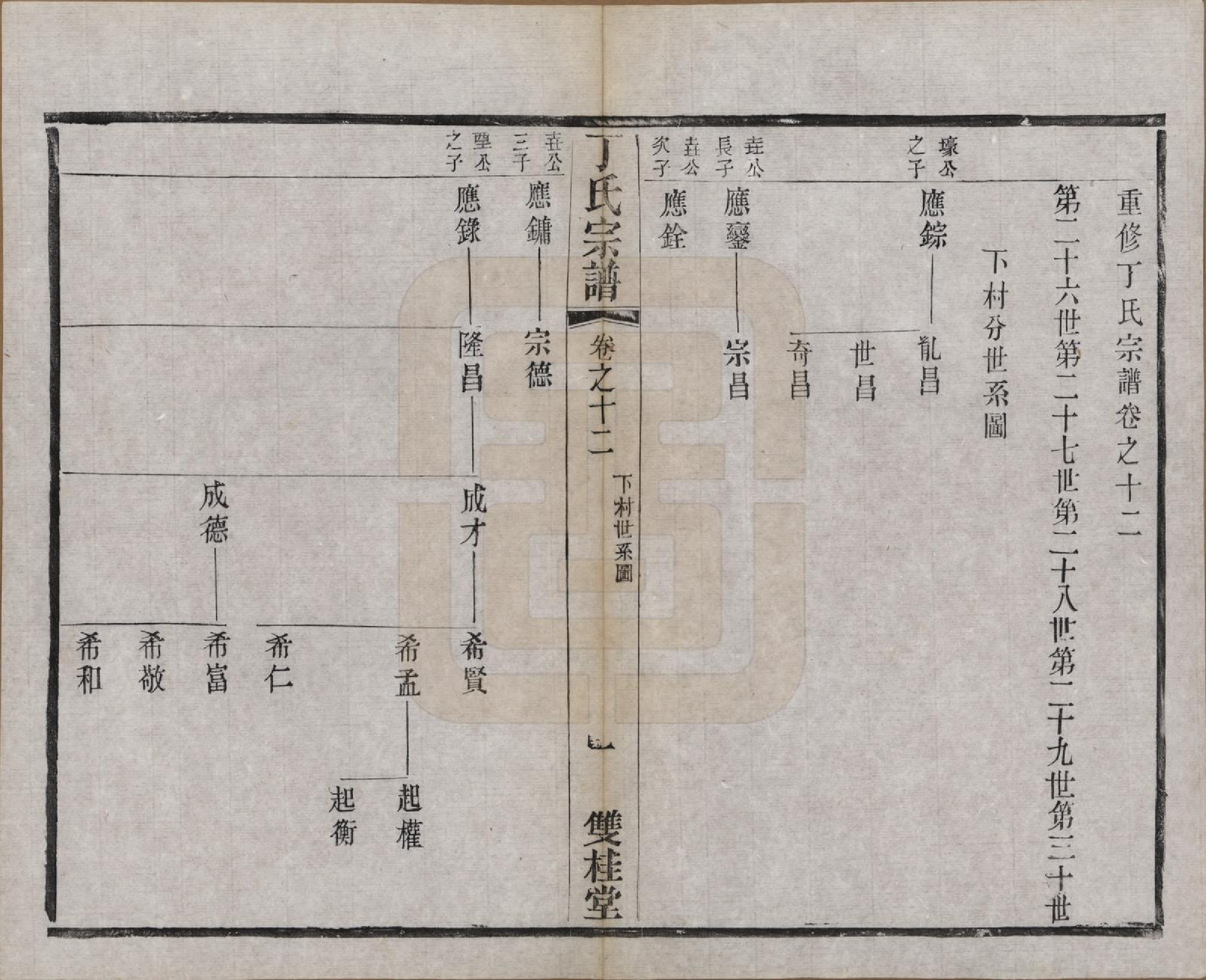 GTJP0298.丁.江苏常州.丁氏宗谱四十六卷首六卷.清光绪十年（1884）_012.pdf_第1页