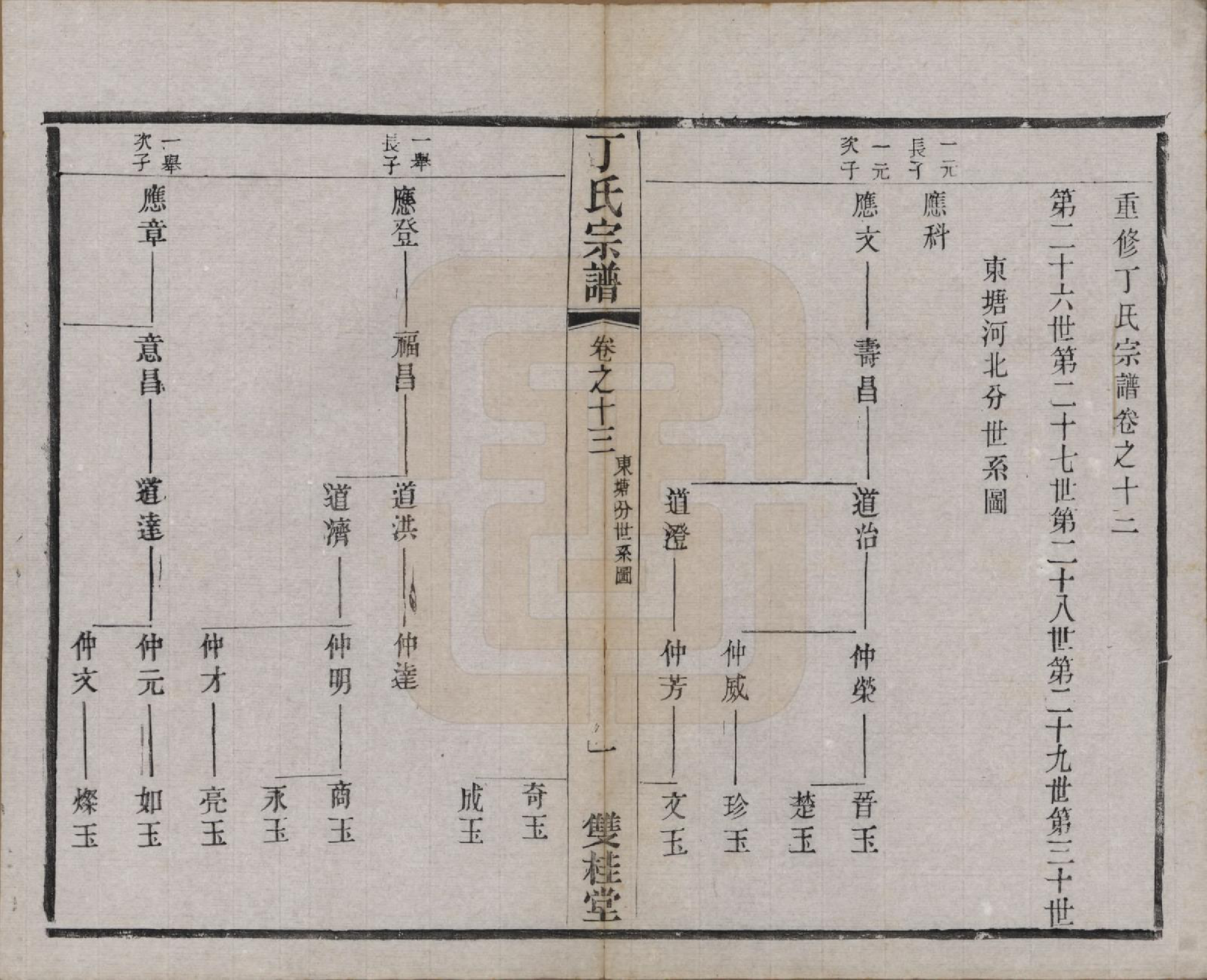 GTJP0298.丁.江苏常州.丁氏宗谱四十六卷首六卷.清光绪十年（1884）_013.pdf_第1页