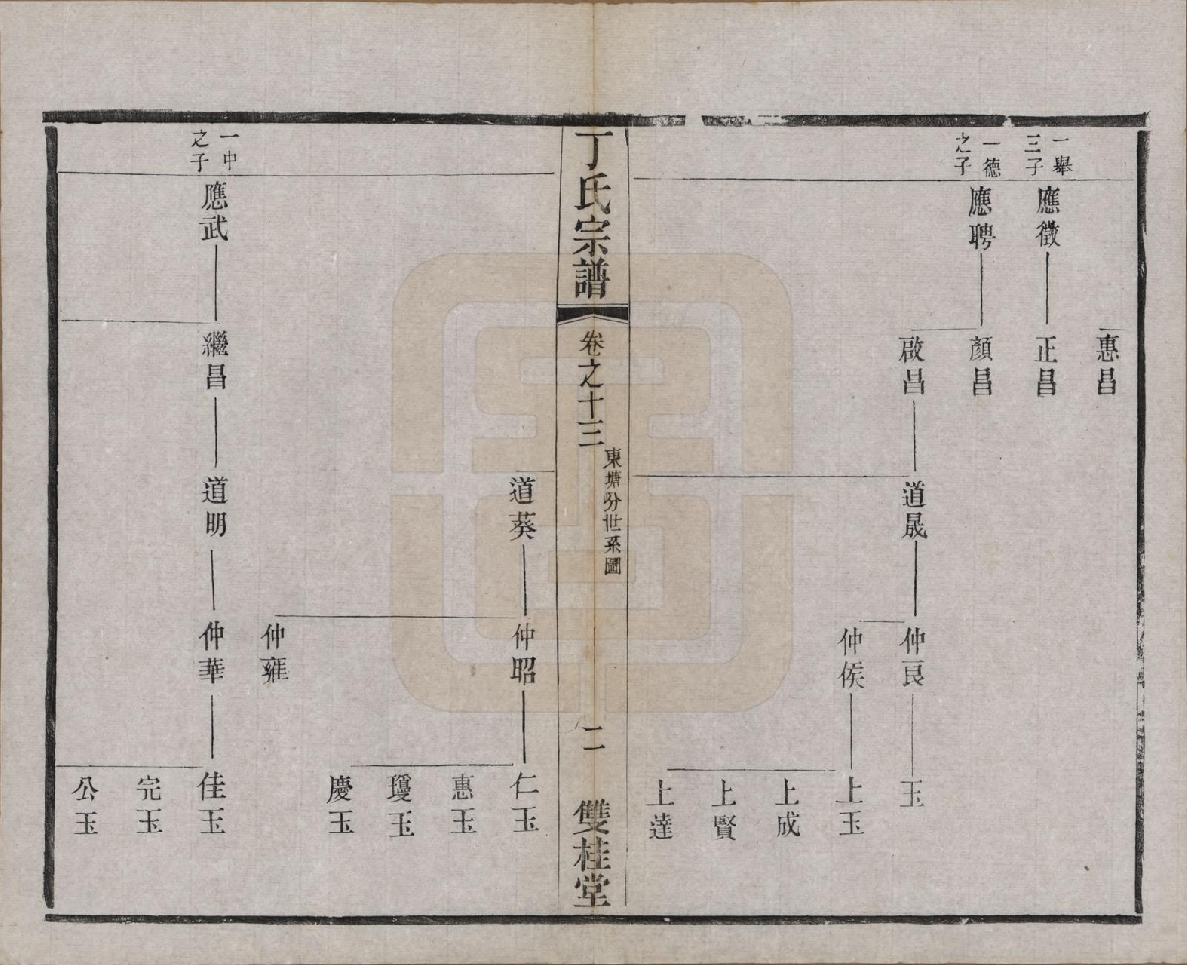 GTJP0298.丁.江苏常州.丁氏宗谱四十六卷首六卷.清光绪十年（1884）_013.pdf_第2页