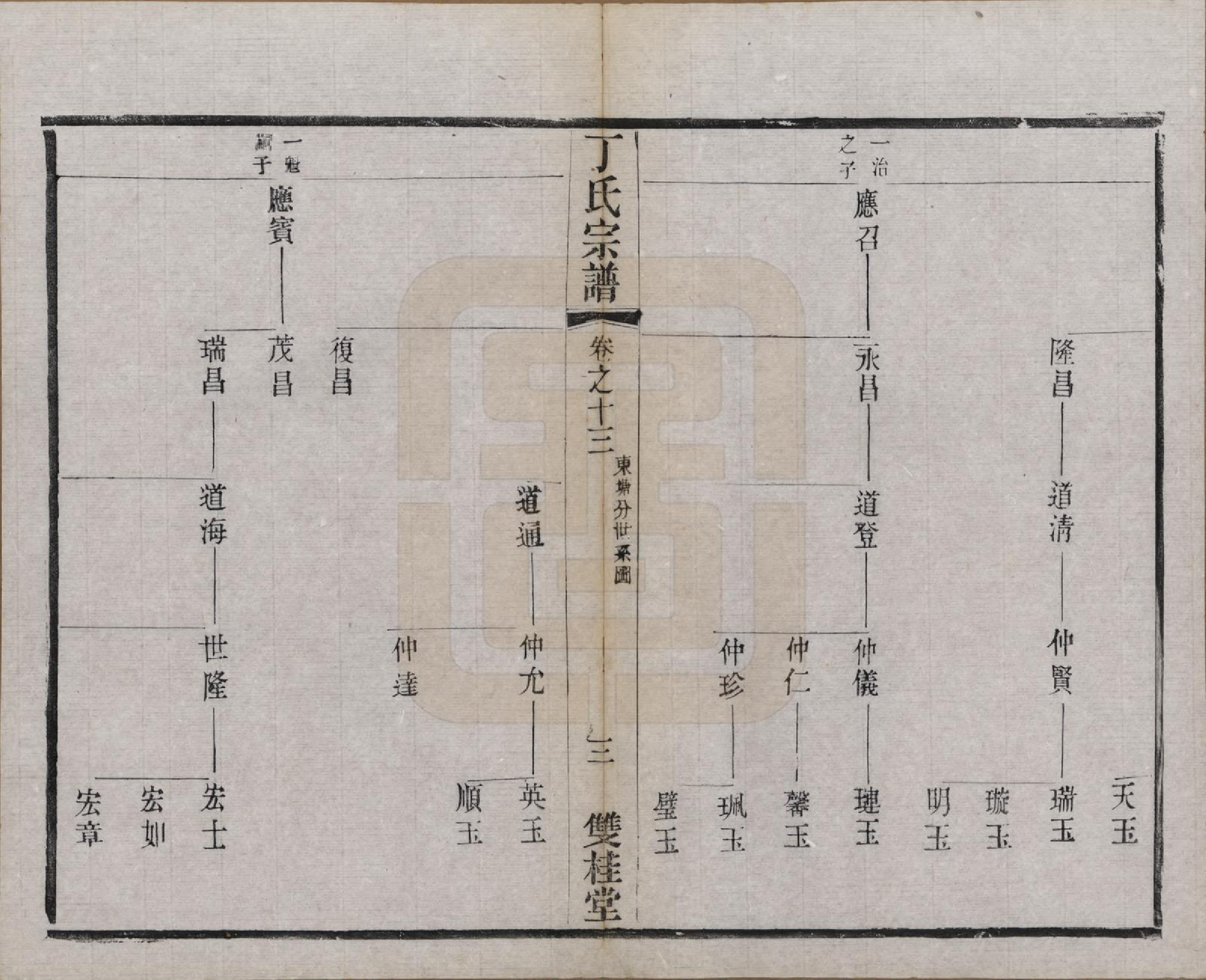 GTJP0298.丁.江苏常州.丁氏宗谱四十六卷首六卷.清光绪十年（1884）_013.pdf_第3页