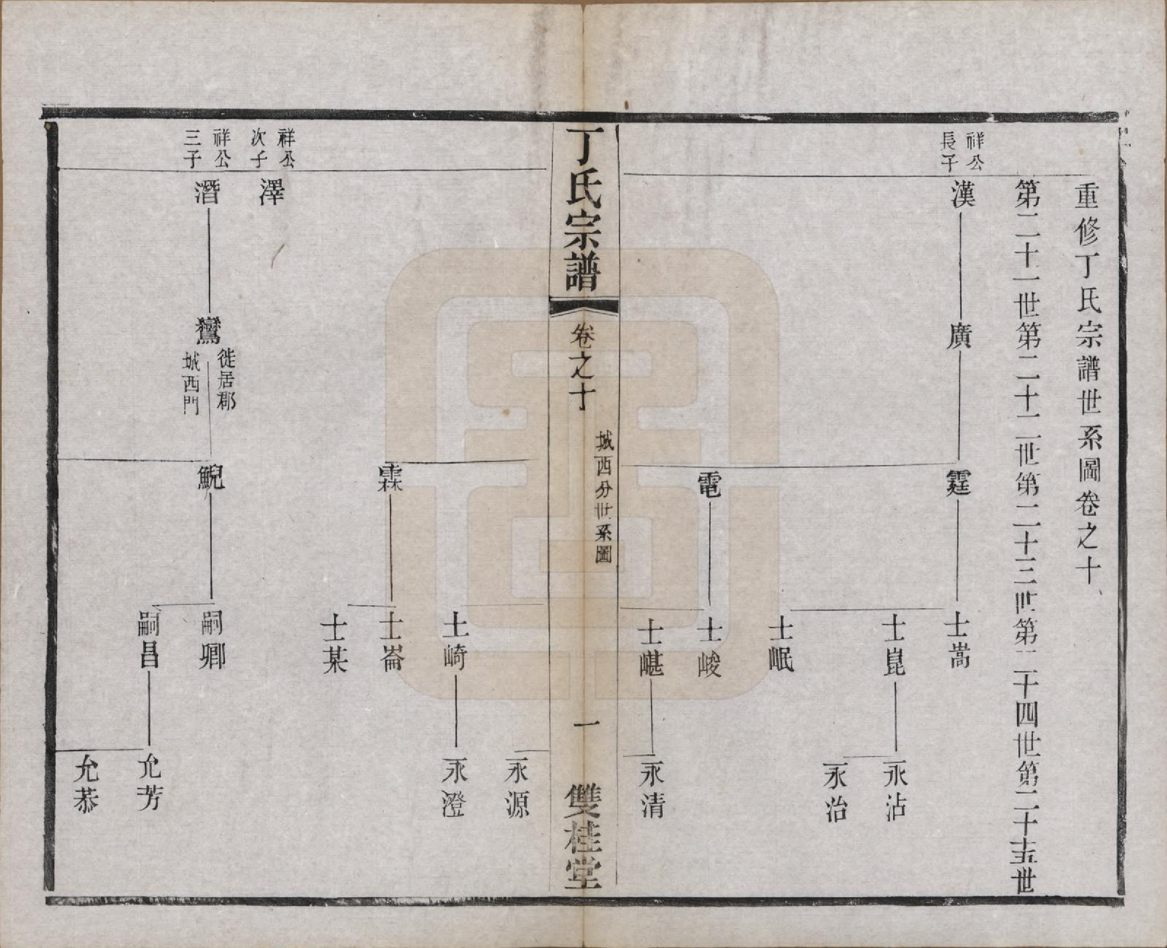 GTJP0298.丁.江苏常州.丁氏宗谱四十六卷首六卷.清光绪十年（1884）_010.pdf_第1页