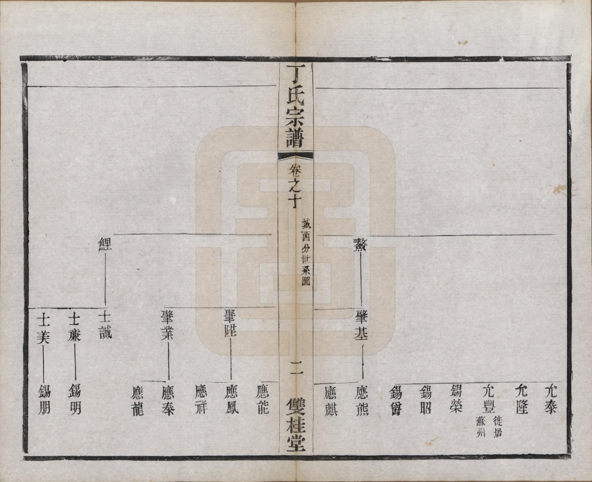 GTJP0298.丁.江苏常州.丁氏宗谱四十六卷首六卷.清光绪十年（1884）_010.pdf_第2页