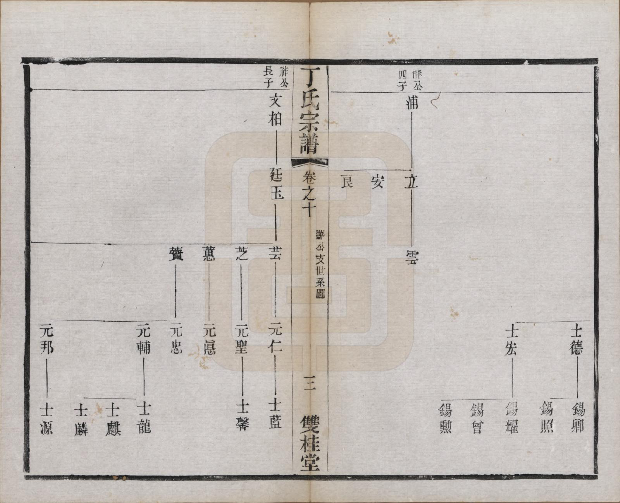 GTJP0298.丁.江苏常州.丁氏宗谱四十六卷首六卷.清光绪十年（1884）_010.pdf_第3页