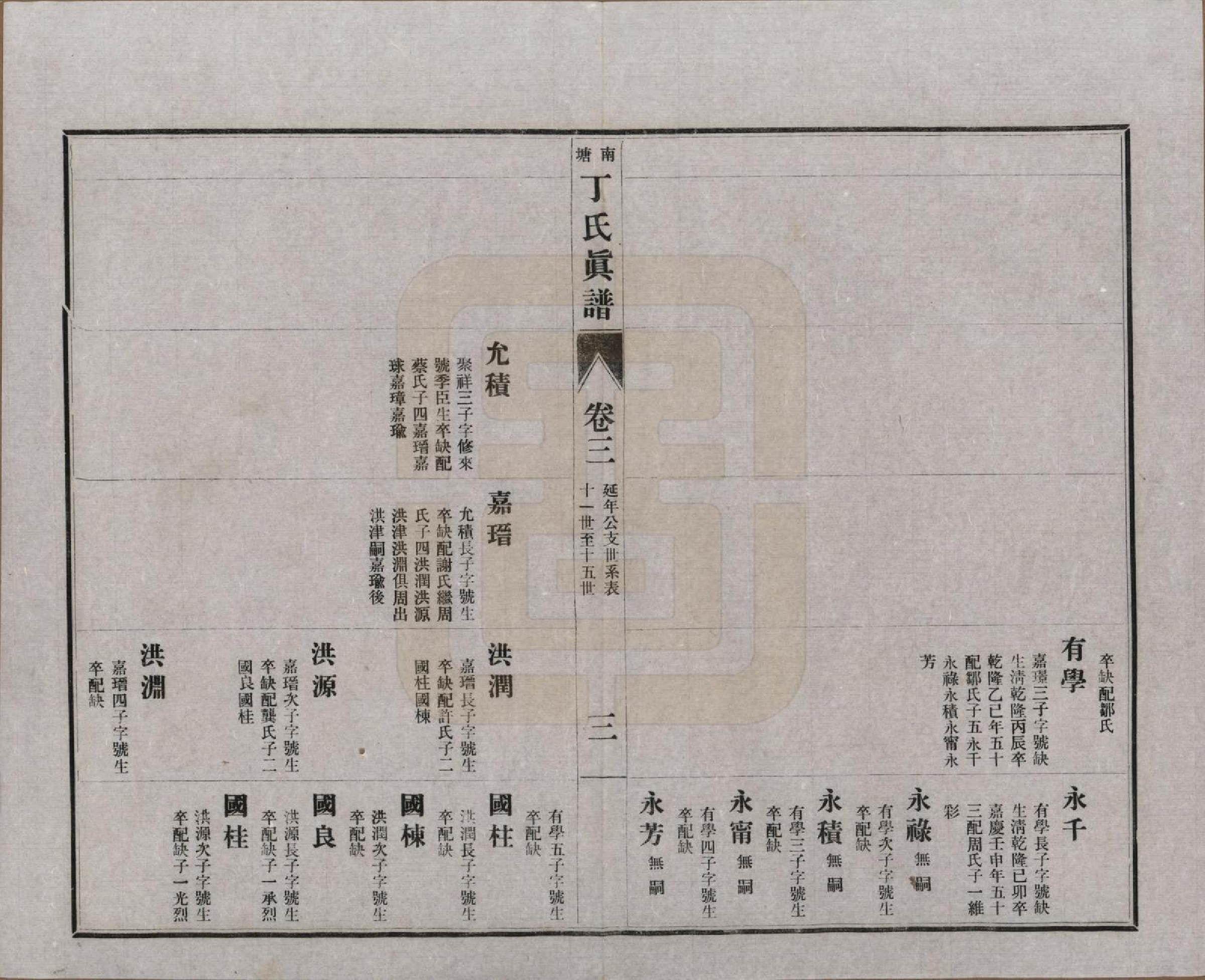 GTJP0292.丁.江苏无锡.无锡南塘丁氏真谱十卷首一卷世系表十卷杂识一卷.民国十三年（1924）_203.pdf_第3页