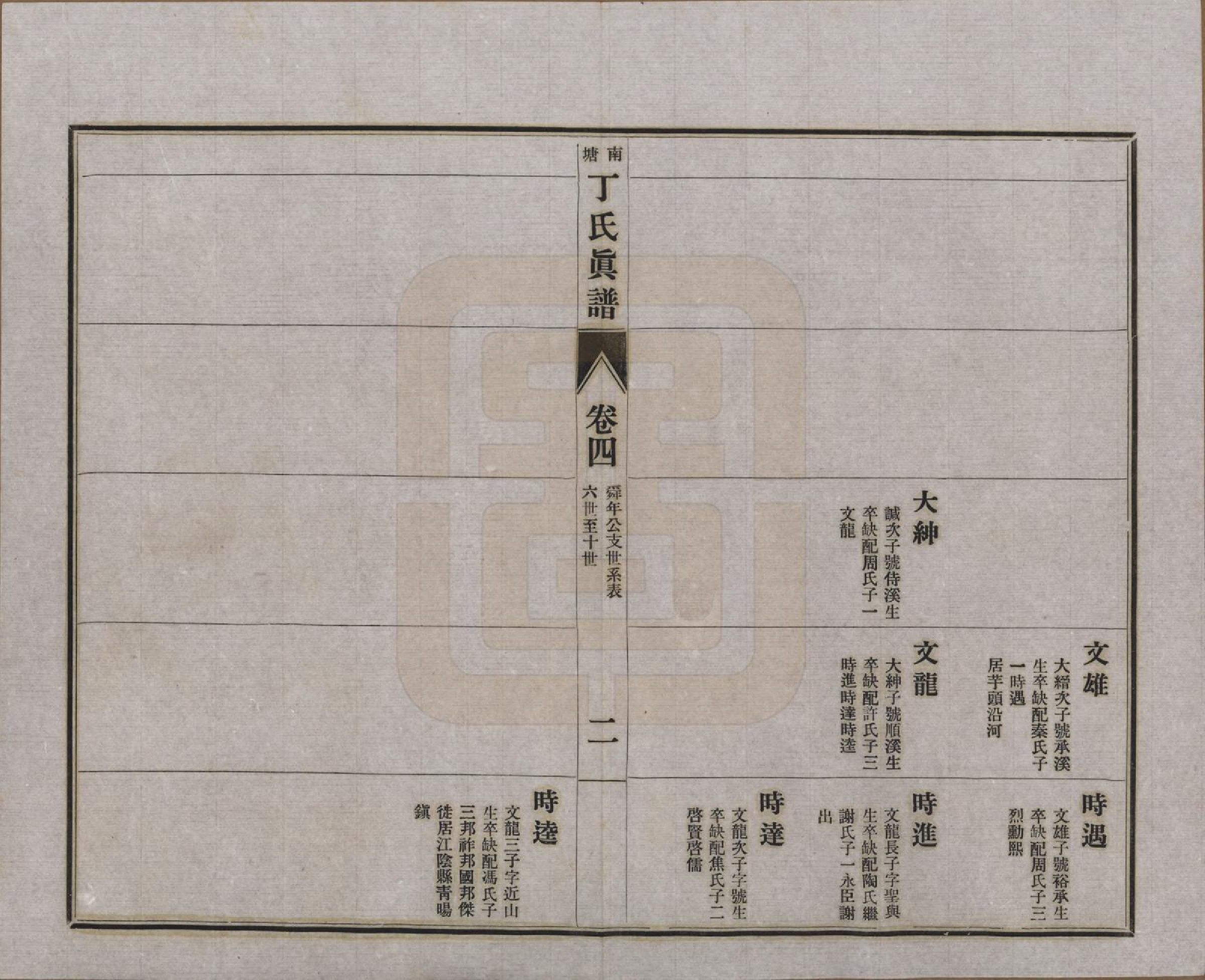 GTJP0292.丁.江苏无锡.无锡南塘丁氏真谱十卷首一卷世系表十卷杂识一卷.民国十三年（1924）_204.pdf_第2页