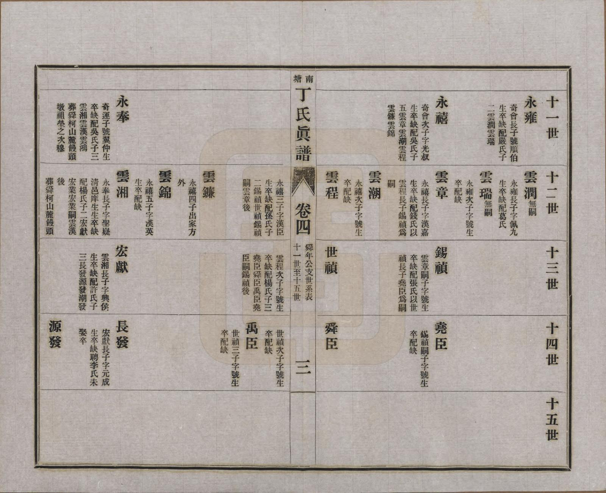 GTJP0292.丁.江苏无锡.无锡南塘丁氏真谱十卷首一卷世系表十卷杂识一卷.民国十三年（1924）_204.pdf_第3页