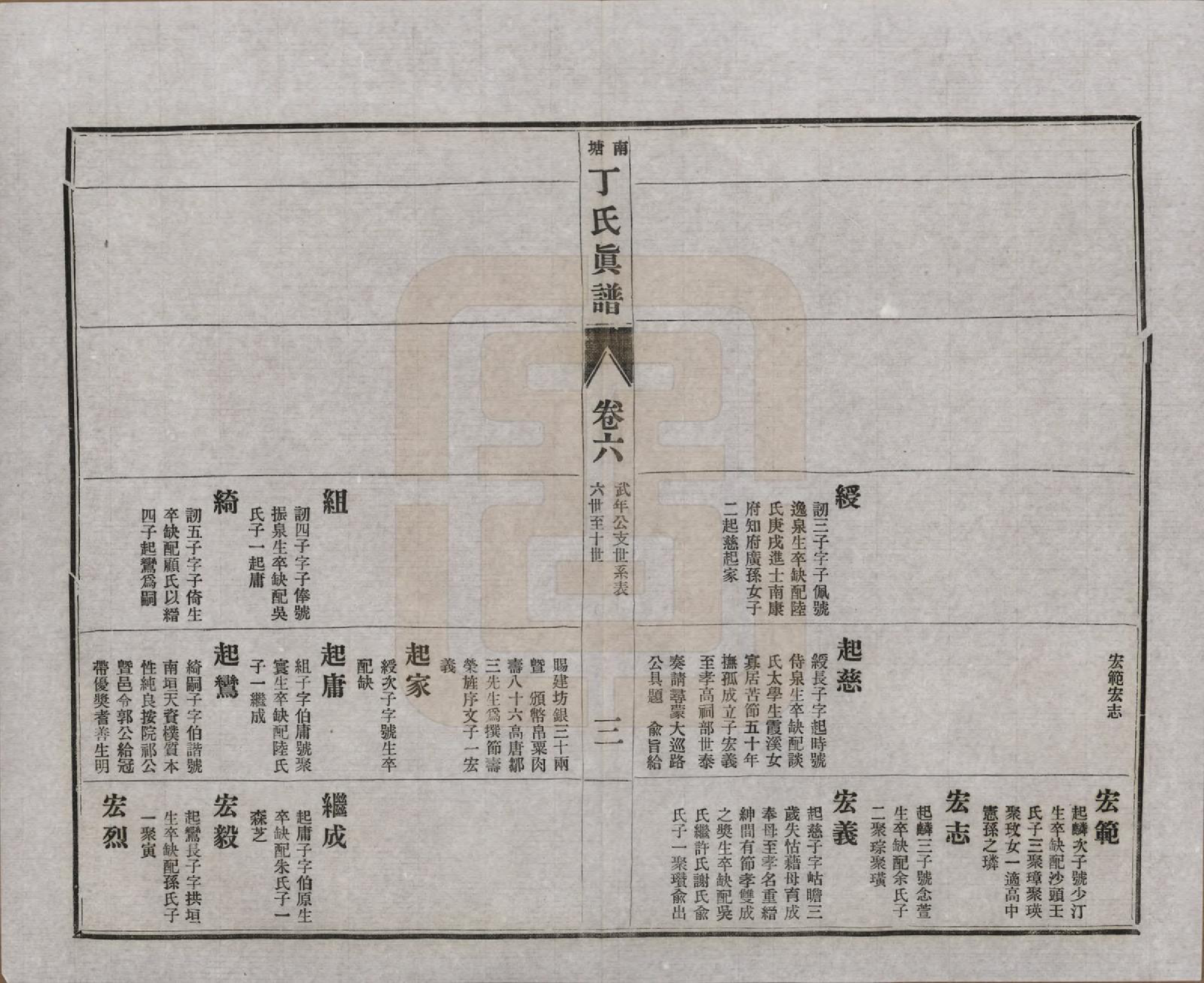 GTJP0292.丁.江苏无锡.无锡南塘丁氏真谱十卷首一卷世系表十卷杂识一卷.民国十三年（1924）_206.pdf_第3页