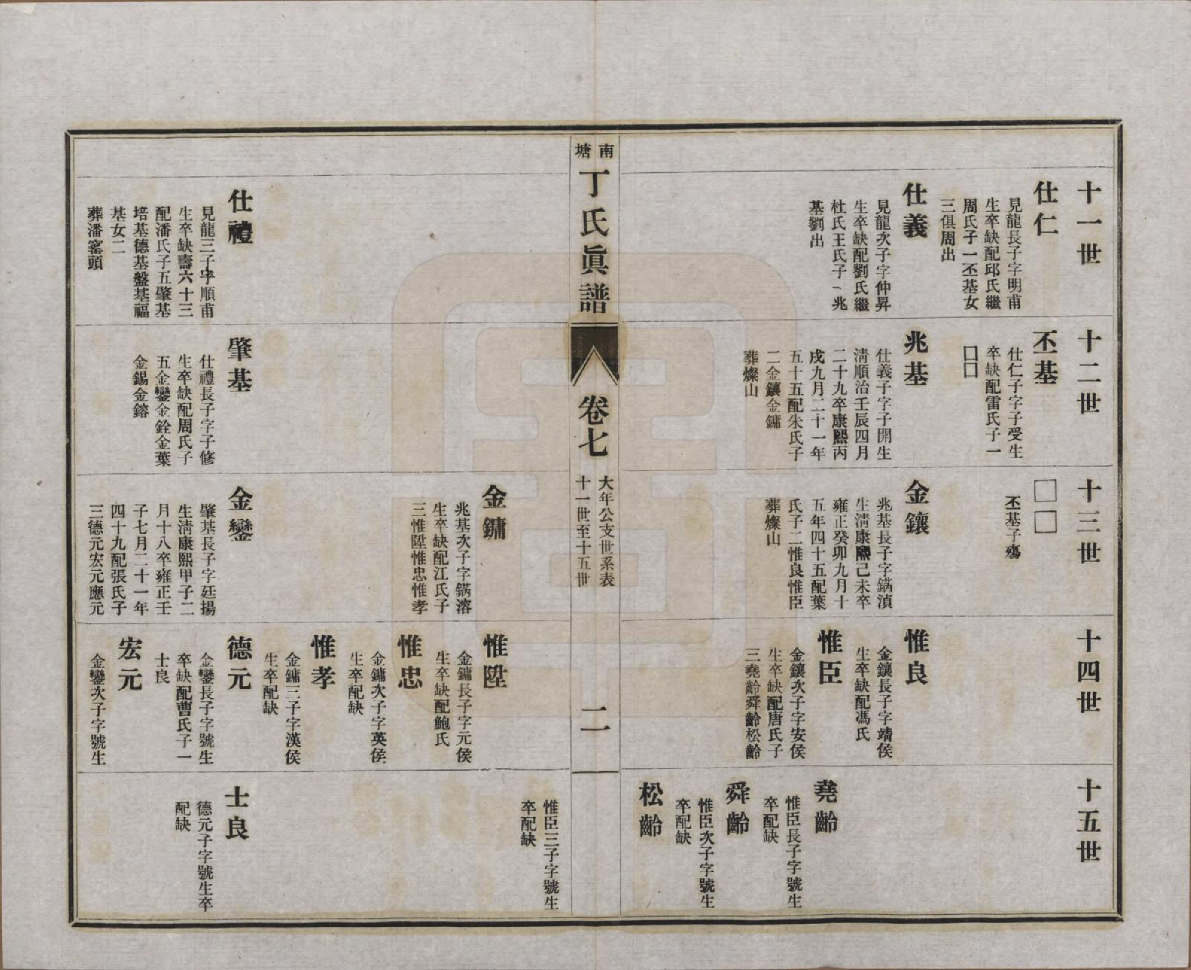 GTJP0292.丁.江苏无锡.无锡南塘丁氏真谱十卷首一卷世系表十卷杂识一卷.民国十三年（1924）_207.pdf_第2页