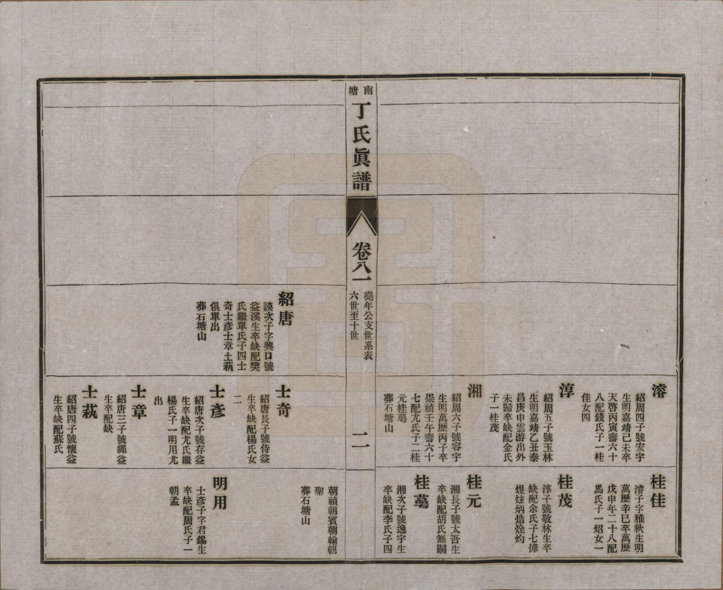 GTJP0292.丁.江苏无锡.无锡南塘丁氏真谱十卷首一卷世系表十卷杂识一卷.民国十三年（1924）_208.pdf_第2页