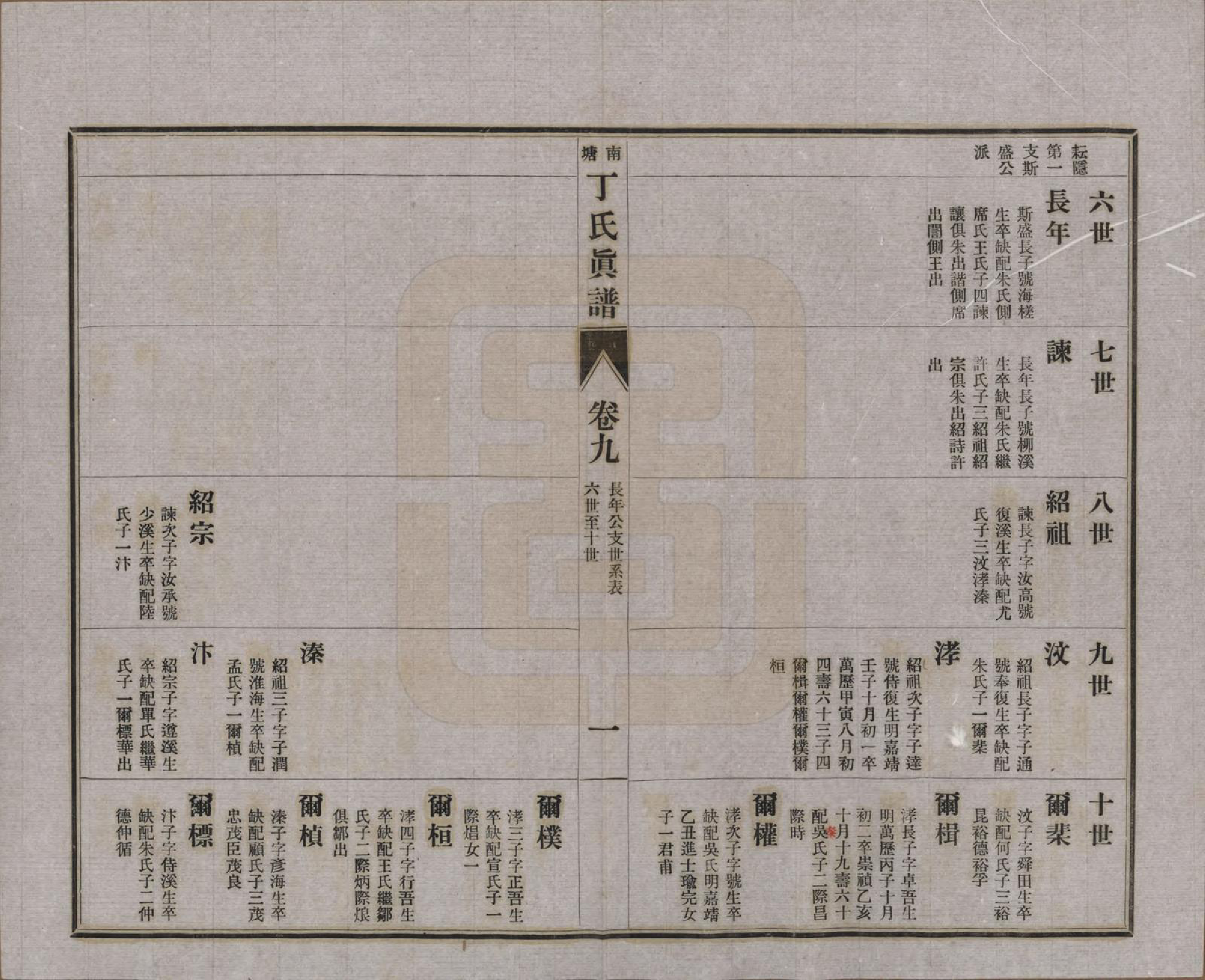 GTJP0292.丁.江苏无锡.无锡南塘丁氏真谱十卷首一卷世系表十卷杂识一卷.民国十三年（1924）_209.pdf_第1页