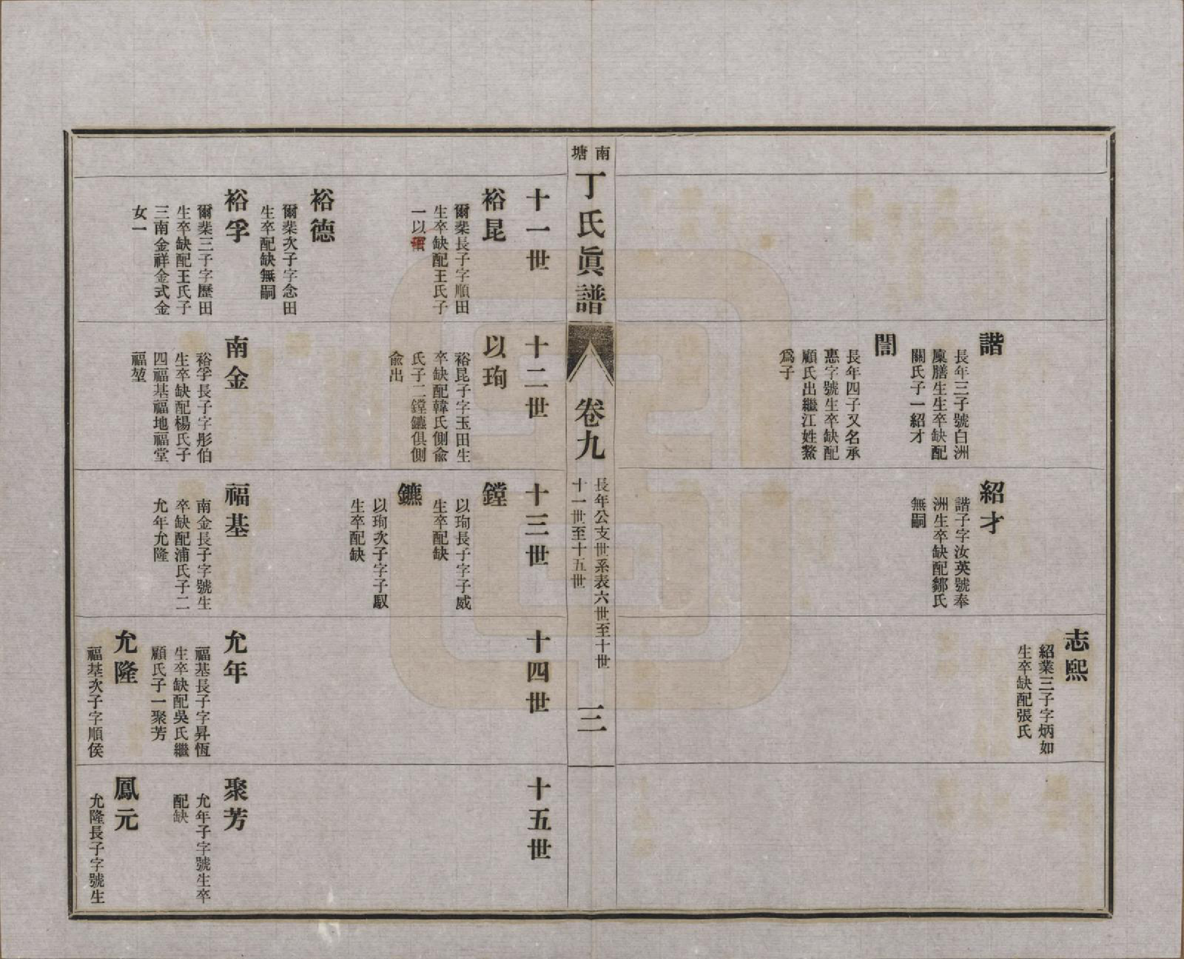 GTJP0292.丁.江苏无锡.无锡南塘丁氏真谱十卷首一卷世系表十卷杂识一卷.民国十三年（1924）_209.pdf_第3页