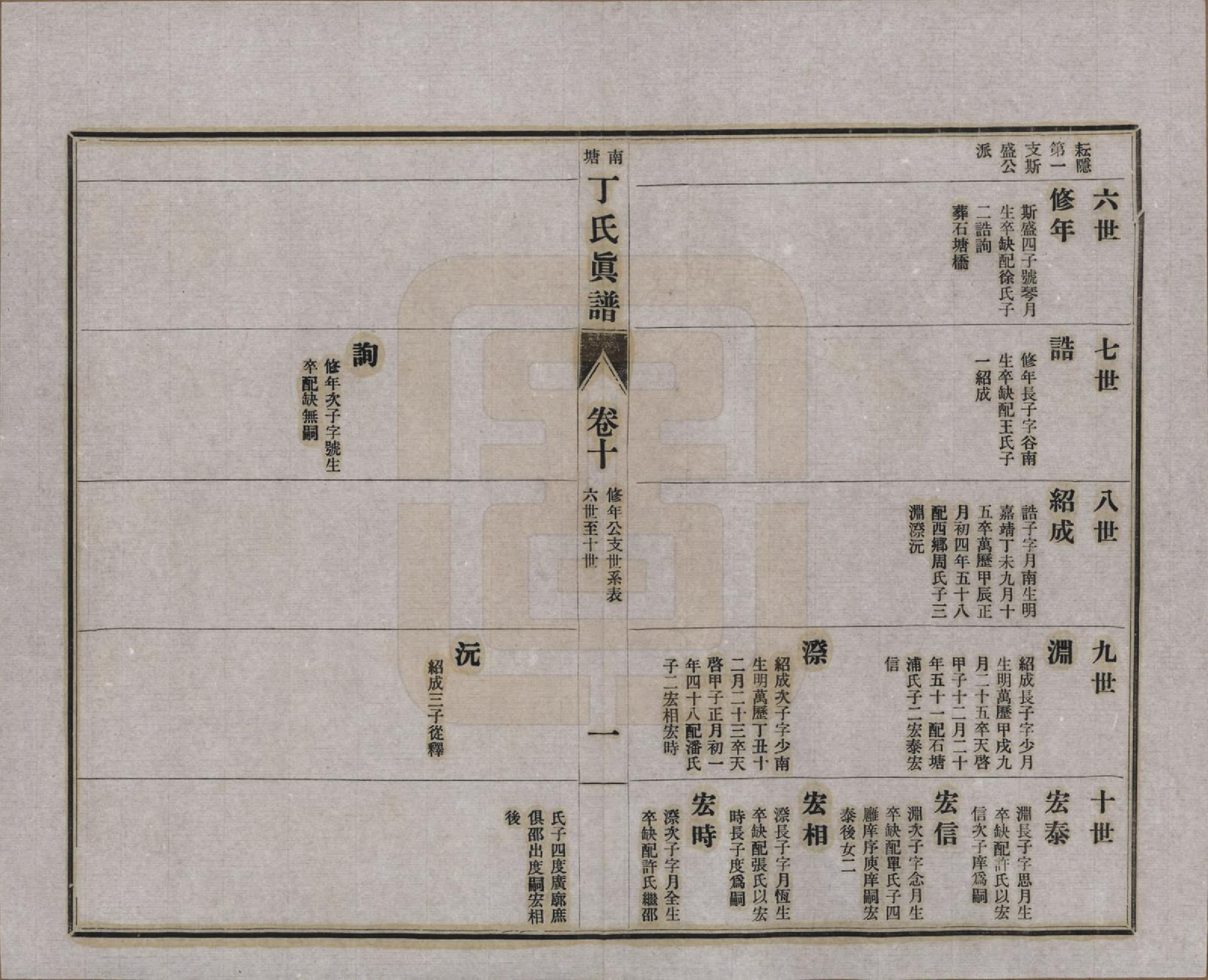 GTJP0292.丁.江苏无锡.无锡南塘丁氏真谱十卷首一卷世系表十卷杂识一卷.民国十三年（1924）_210.pdf_第1页